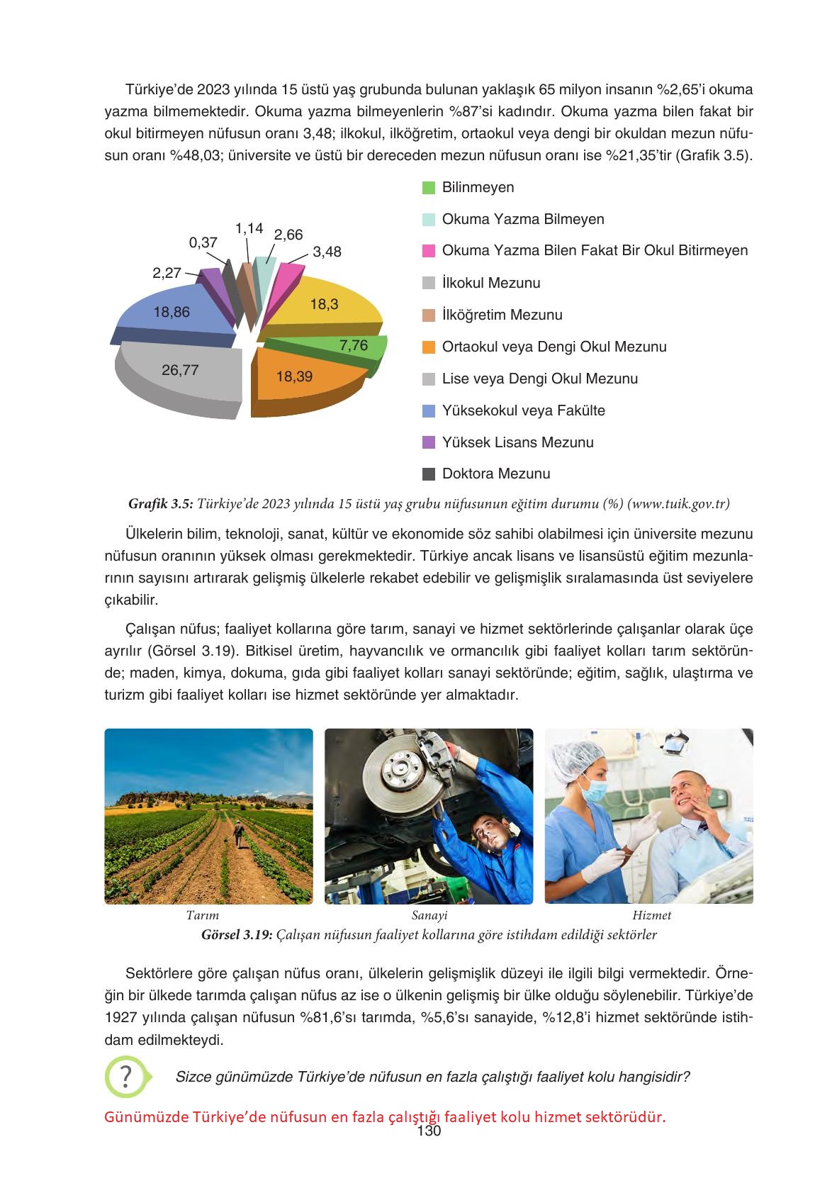 7. Sınıf Yıldırım Yayınları Sosyal Bilgiler Ders Kitabı Sayfa 130 Cevapları 7. Sınıf Yıldırım Yayınları Sosyal Bilgiler Ders Kitabı Sayfa 130 Cevapları