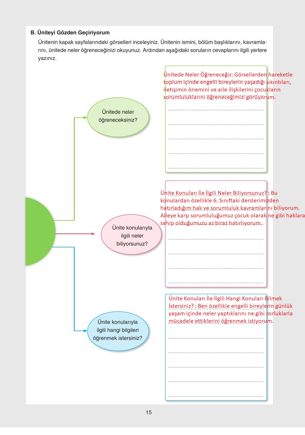 7. Sınıf Yıldırım Yayınları Sosyal Bilgiler Ders Kitabı Sayfa 15 Cevapları 7. Sınıf Yıldırım Yayınları Sosyal Bilgiler Ders Kitabı Sayfa 15 Cevapları