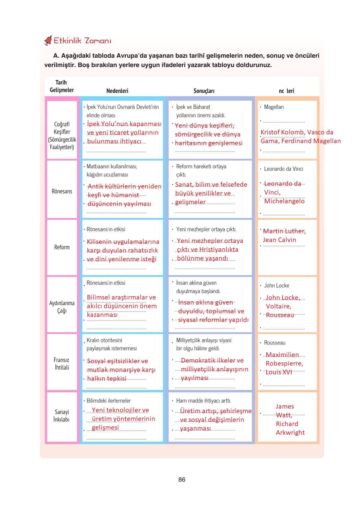 7. Sınıf Yıldırım Yayınları Sosyal Bilgiler Ders Kitabı Sayfa 86 Cevapları 7. Sınıf Yıldırım Yayınları Sosyal Bilgiler Ders Kitabı Sayfa 86 Cevapları