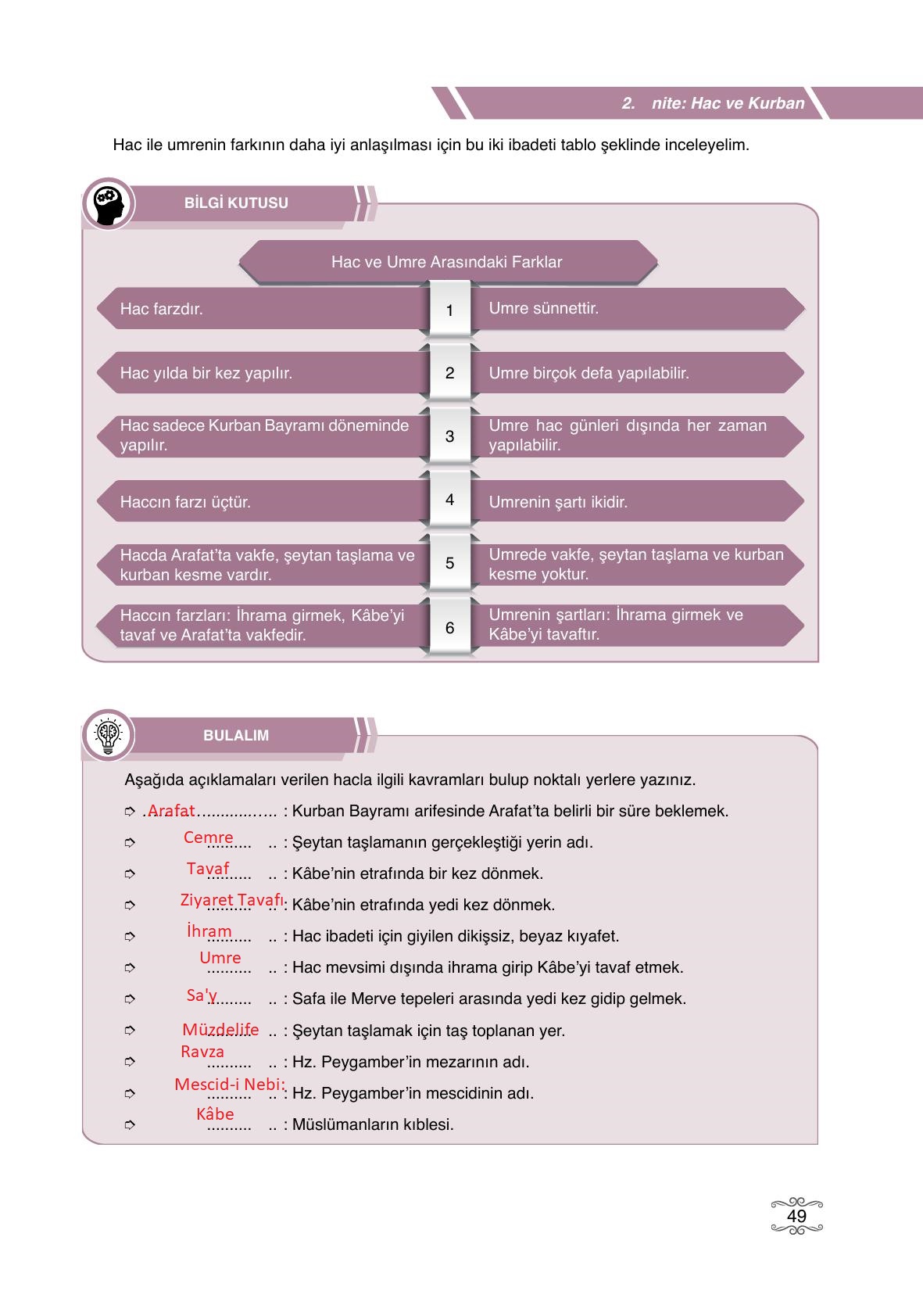 7. Sınıf Erkad Yayıncılık Din Kültürü Ve Ahlak Bilgisi Ders Kitabı Sayfa 49 Cevapları