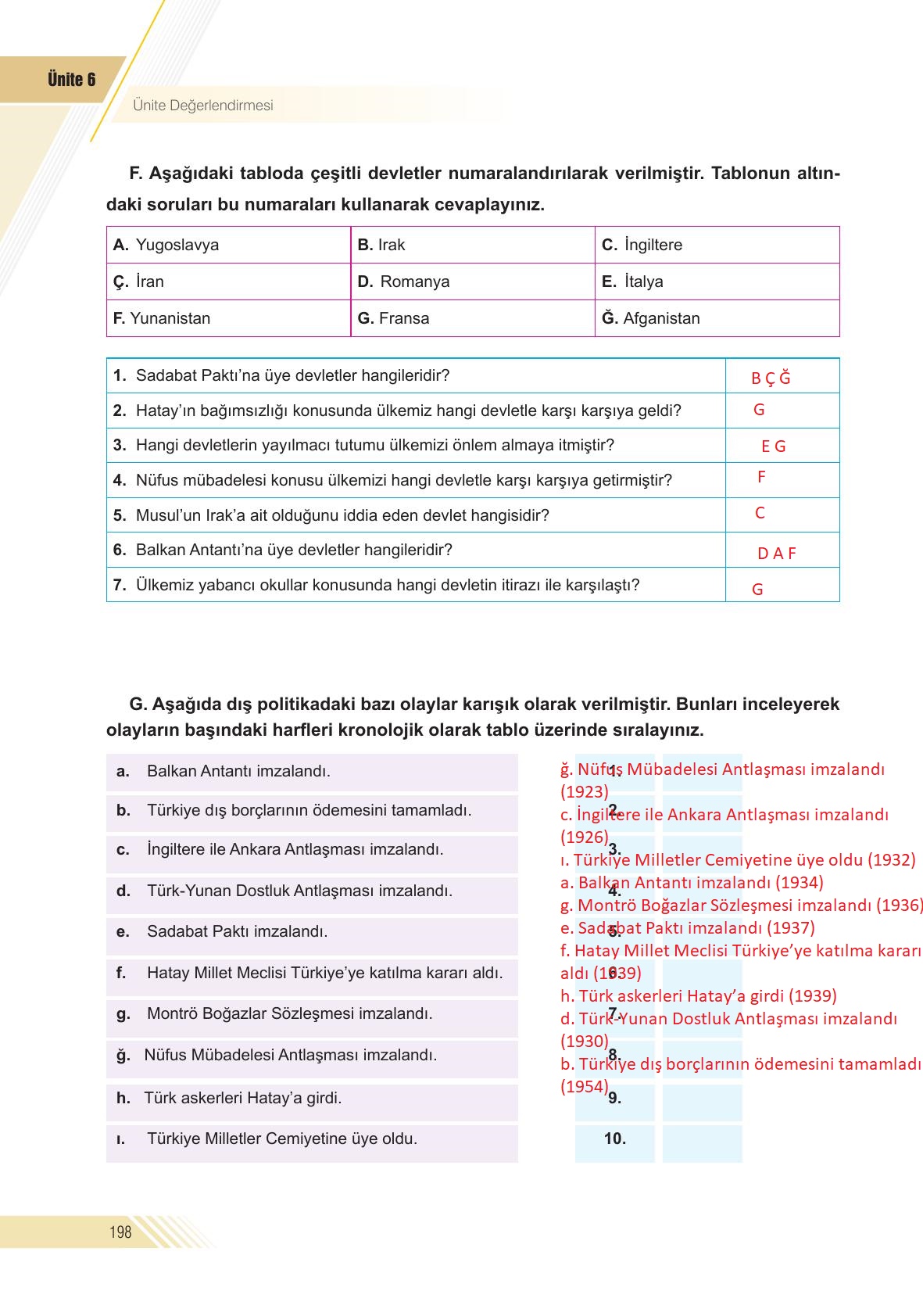 8. Sınıf Semih Ofset SEK Yayınları İnkılap Tarihi Ders Kitabı Sayfa 198 Cevapları 8. Sınıf Semih Ofset SEK Yayınları İnkılap Tarihi Ders Kitabı Sayfa 198 Cevapları