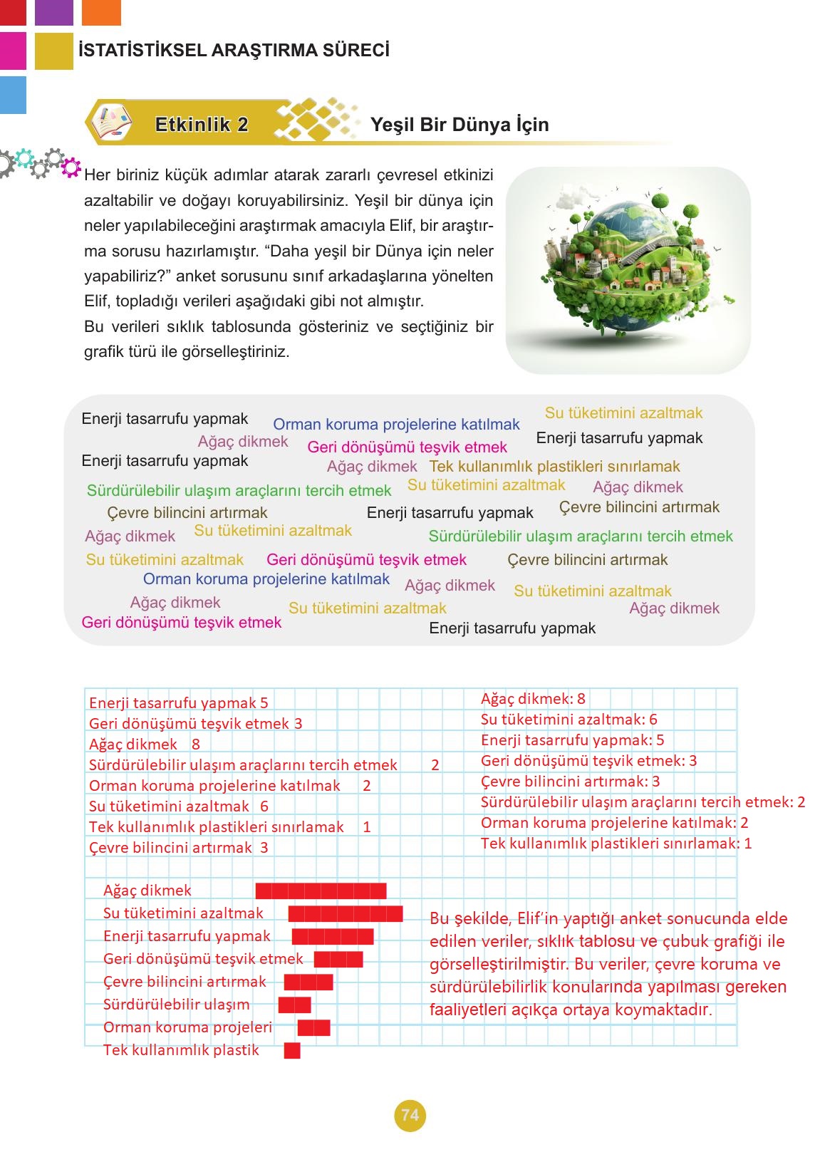 5. Sınıf Meb Yayınları 2. Kitap Matematik Ders Kitabı Sayfa 74 Cevapları