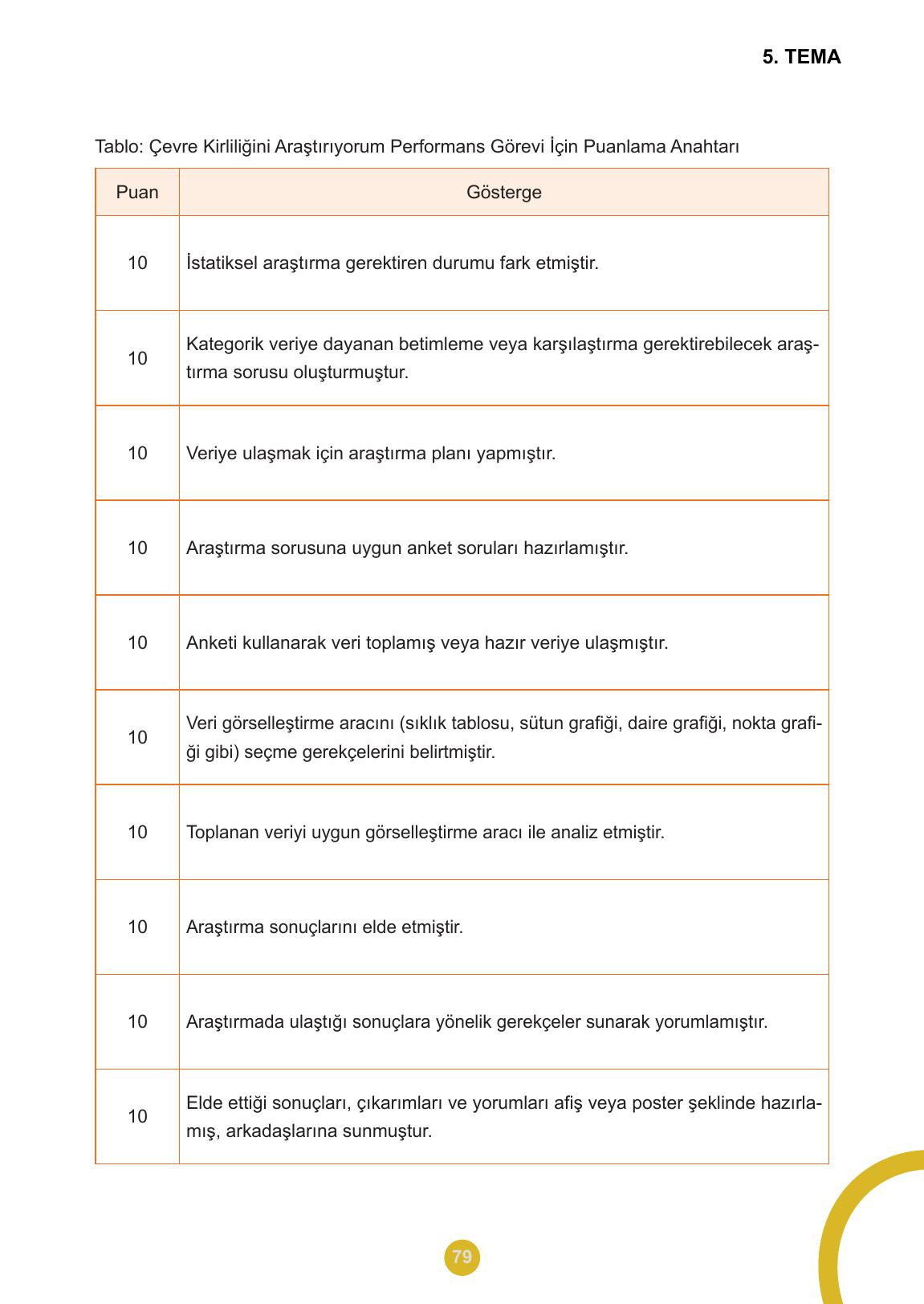 5. Sınıf Meb Yayınları 2. Kitap Matematik Ders Kitabı Sayfa 79 Cevapları 5. Sınıf Meb Yayınları 2. Kitap Matematik Ders Kitabı Sayfa 79 Cevapları