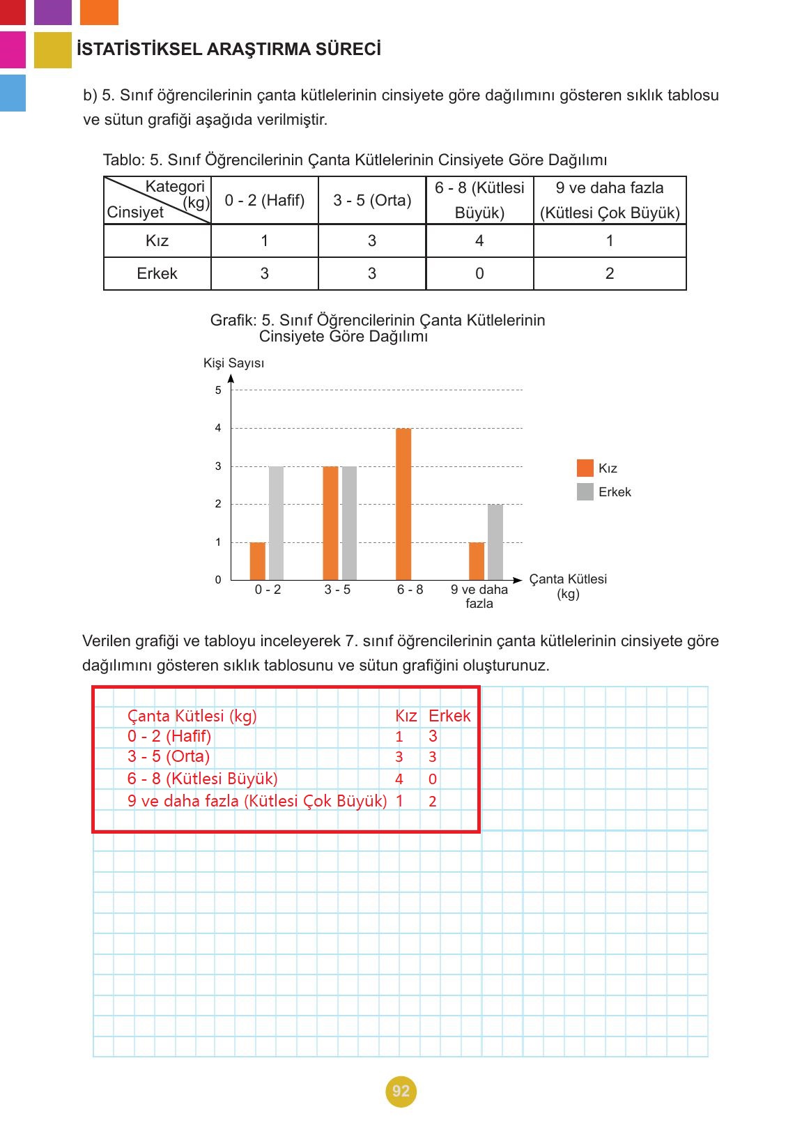 5. Sınıf Meb Yayınları 2. Kitap Matematik Ders Kitabı Sayfa 92 Cevapları 5. Sınıf Meb Yayınları 2. Kitap Matematik Ders Kitabı Sayfa 92 Cevapları