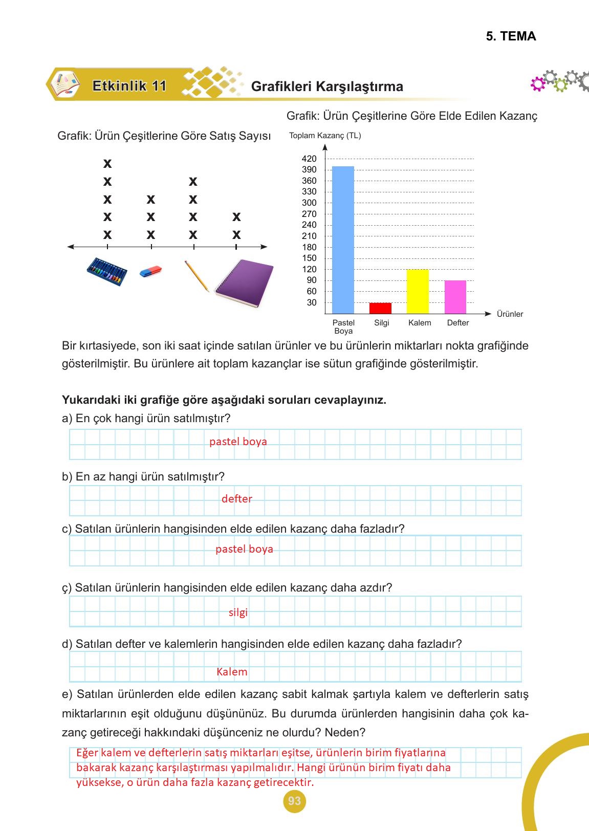 5. Sınıf Meb Yayınları 2. Kitap Matematik Ders Kitabı Sayfa 93 Cevapları