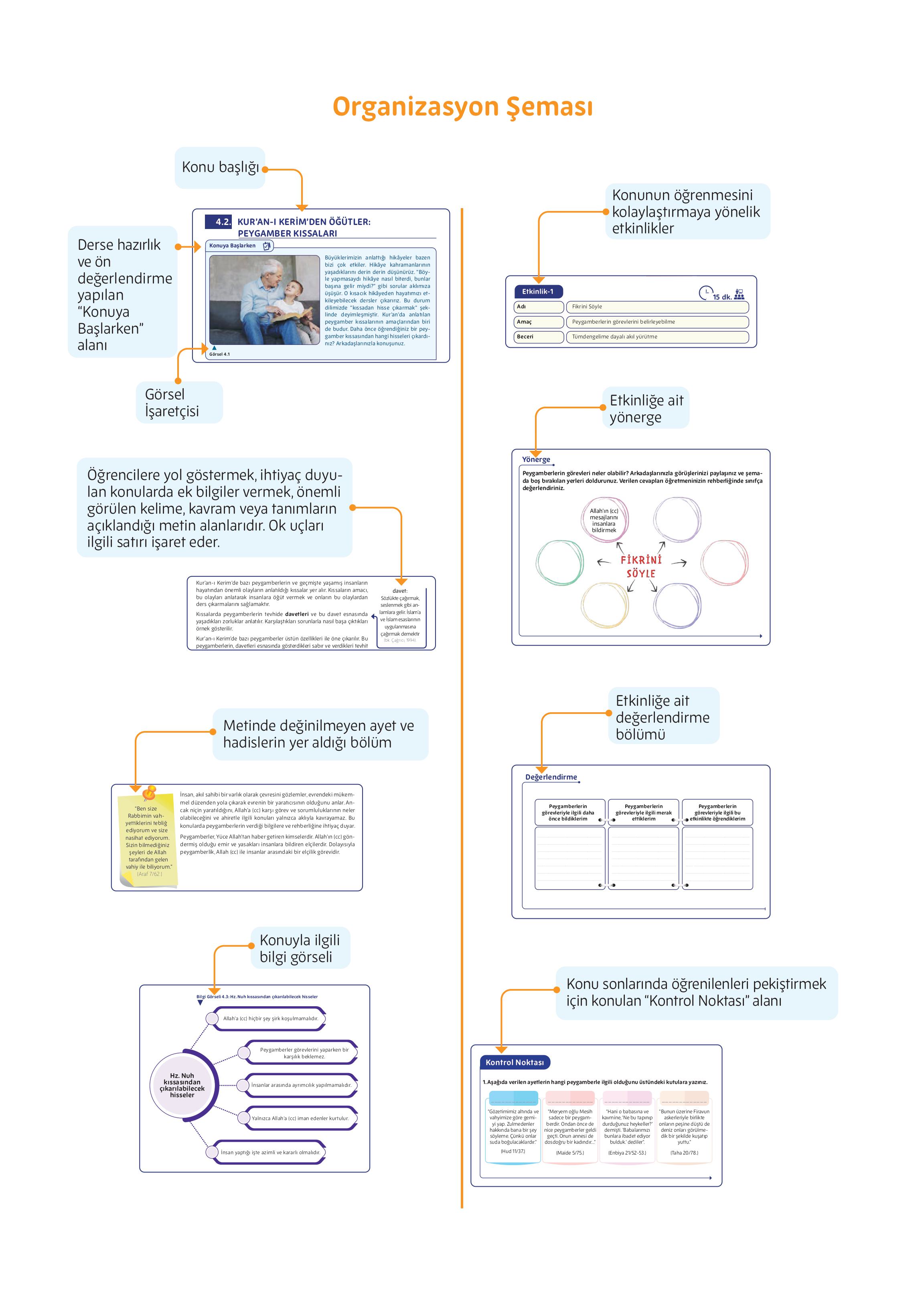 5. Sınıf Meb Yayınları Din Kültürü Ve Ahlak Bilgisi Ders Kitabı Sayfa 10 Cevapları