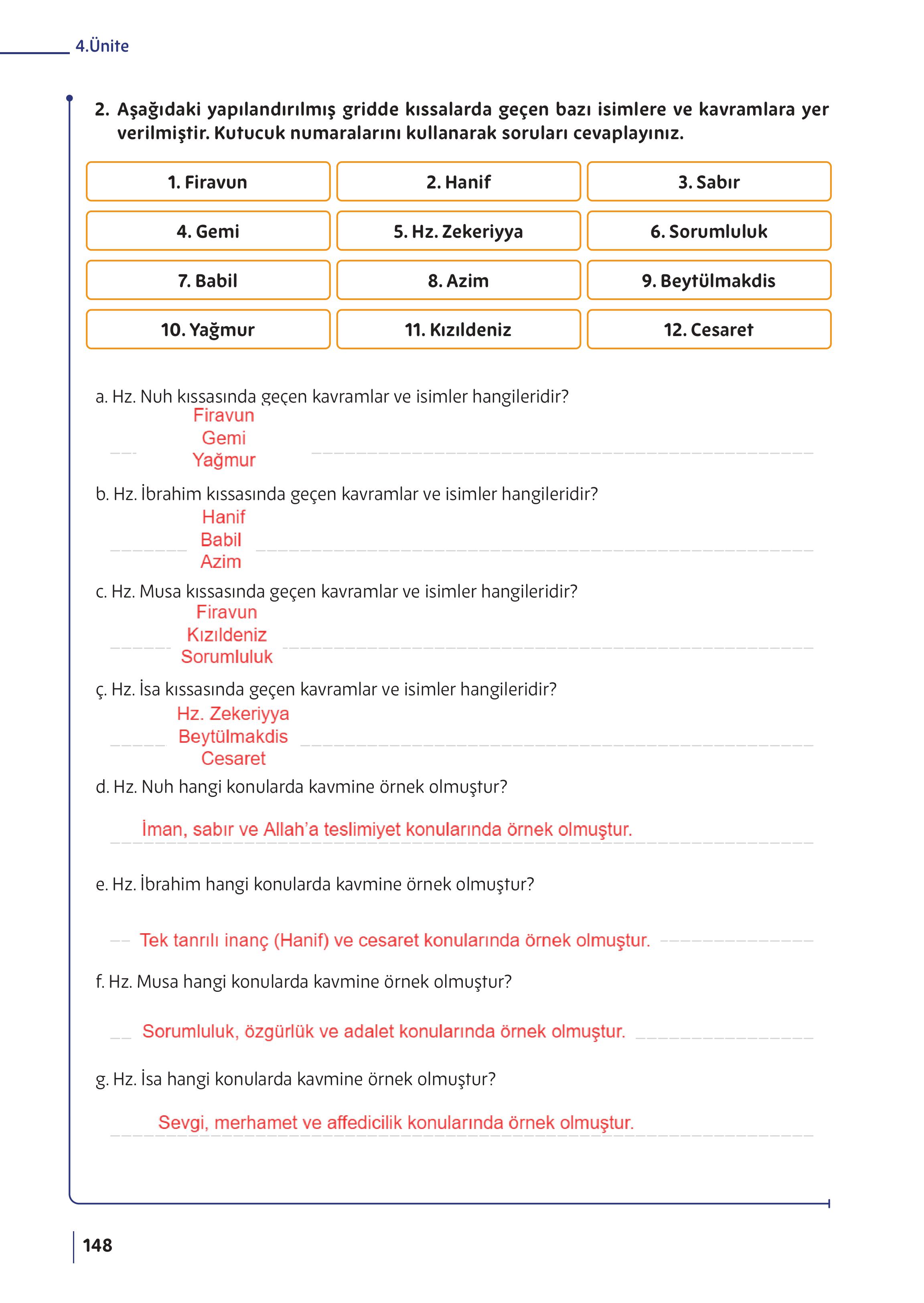 5. Sınıf Meb Yayınları Din Kültürü Ve Ahlak Bilgisi Ders Kitabı Sayfa 148 Cevapları