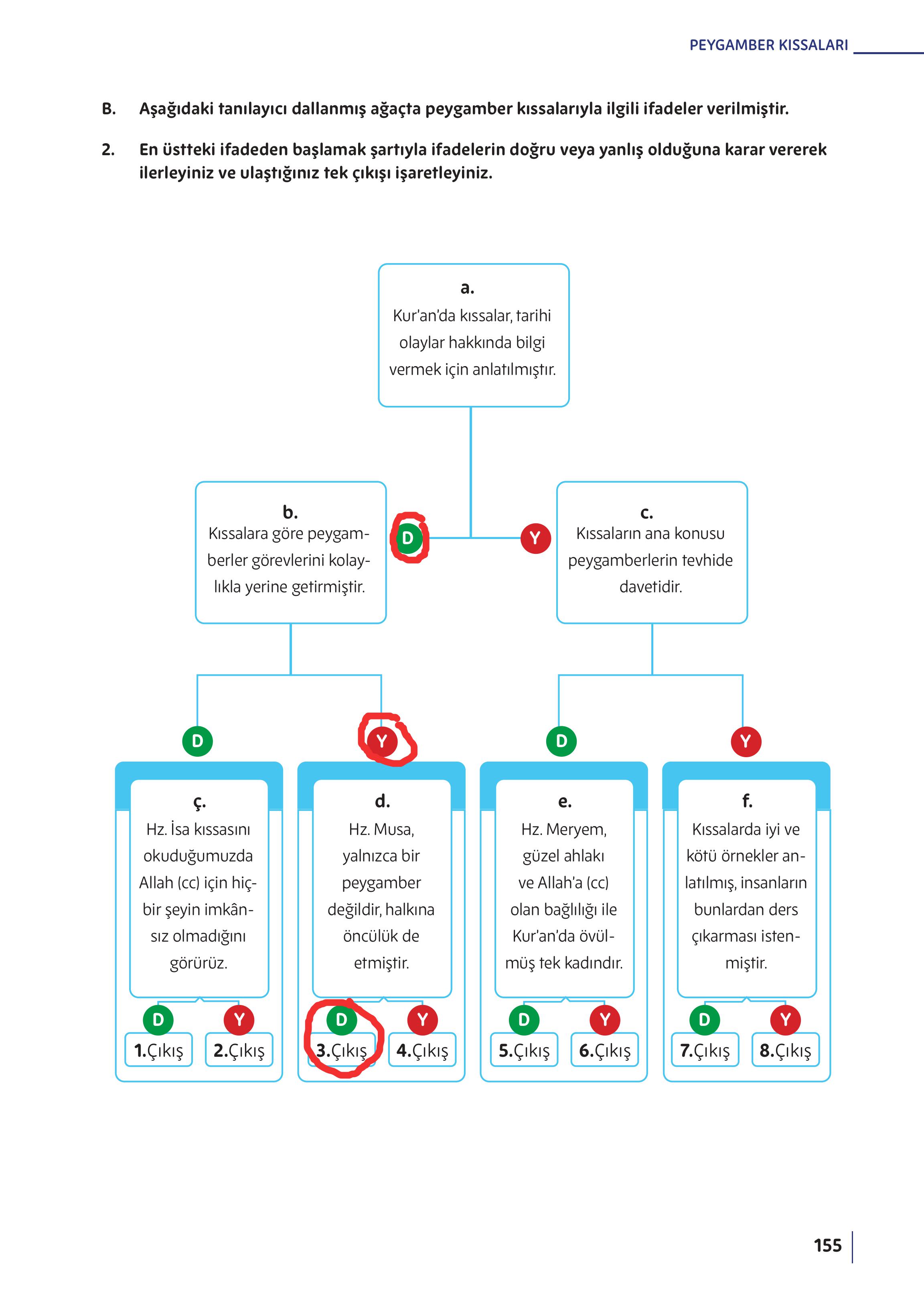 5. Sınıf Meb Yayınları Din Kültürü Ve Ahlak Bilgisi Ders Kitabı Sayfa 155 Cevapları