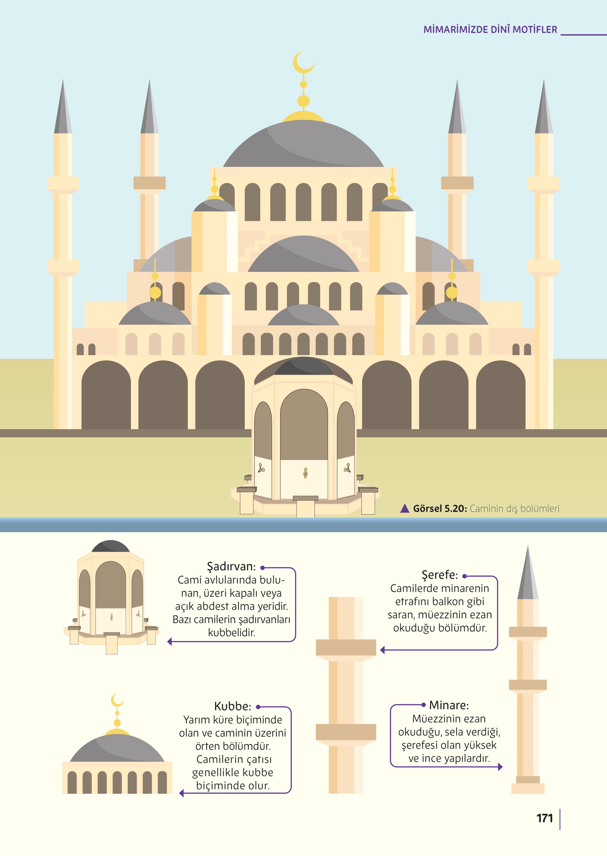 5. Sınıf Meb Yayınları Din Kültürü Ve Ahlak Bilgisi Ders Kitabı Sayfa 171 Cevapları