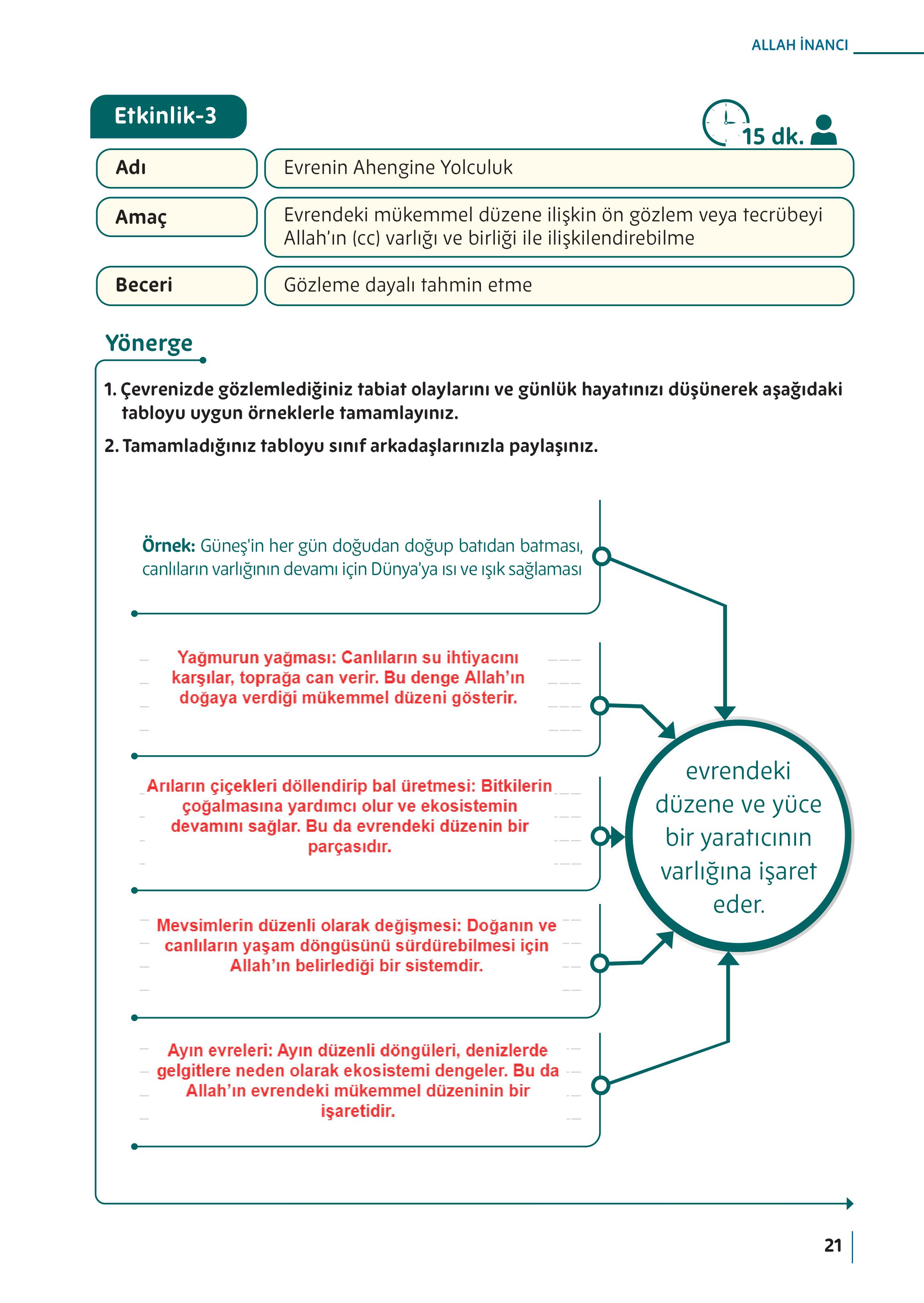 5. Sınıf Meb Yayınları Din Kültürü Ve Ahlak Bilgisi Ders Kitabı Sayfa 21 Cevapları
