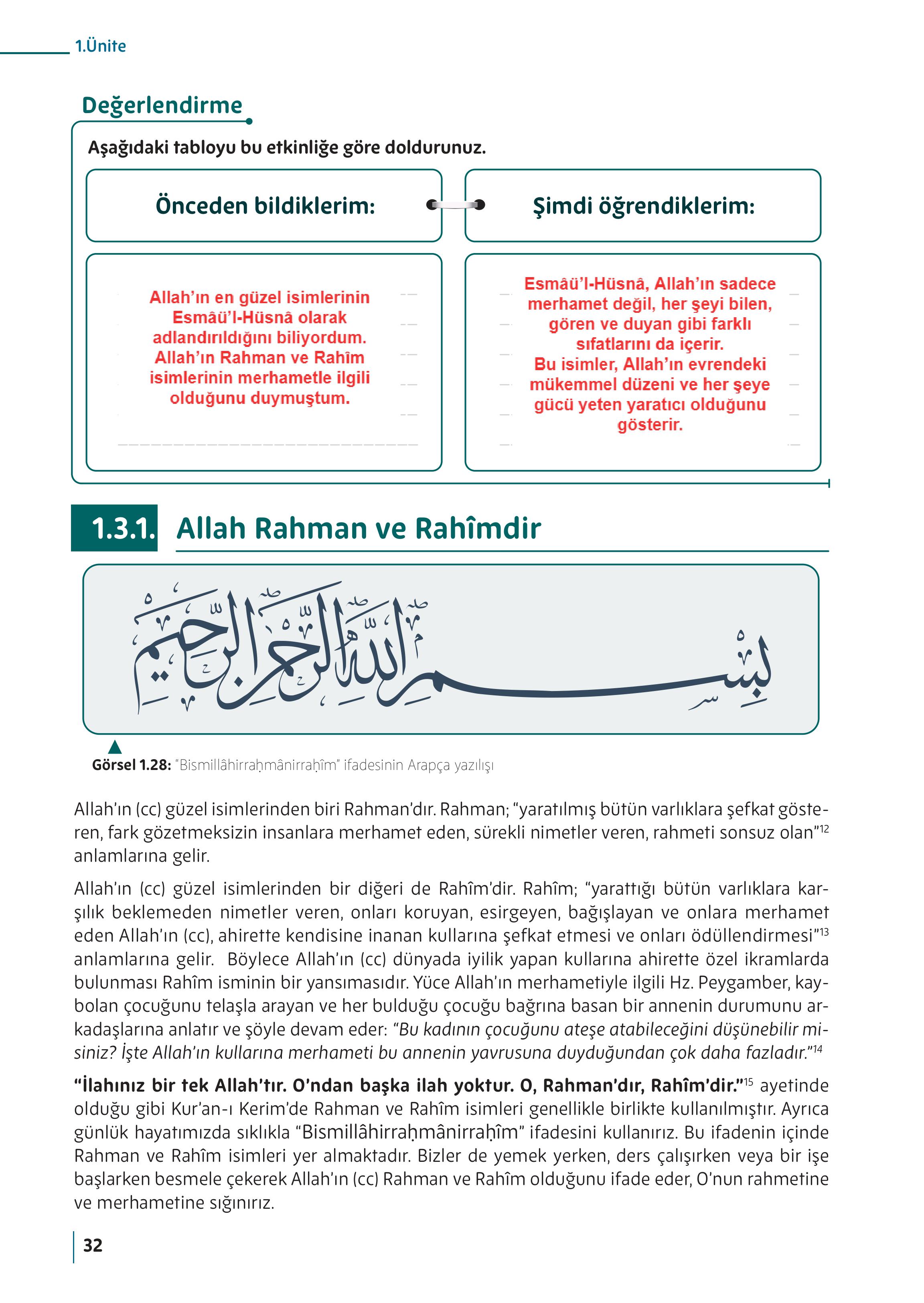 5. Sınıf Meb Yayınları Din Kültürü Ve Ahlak Bilgisi Ders Kitabı Sayfa 32 Cevapları