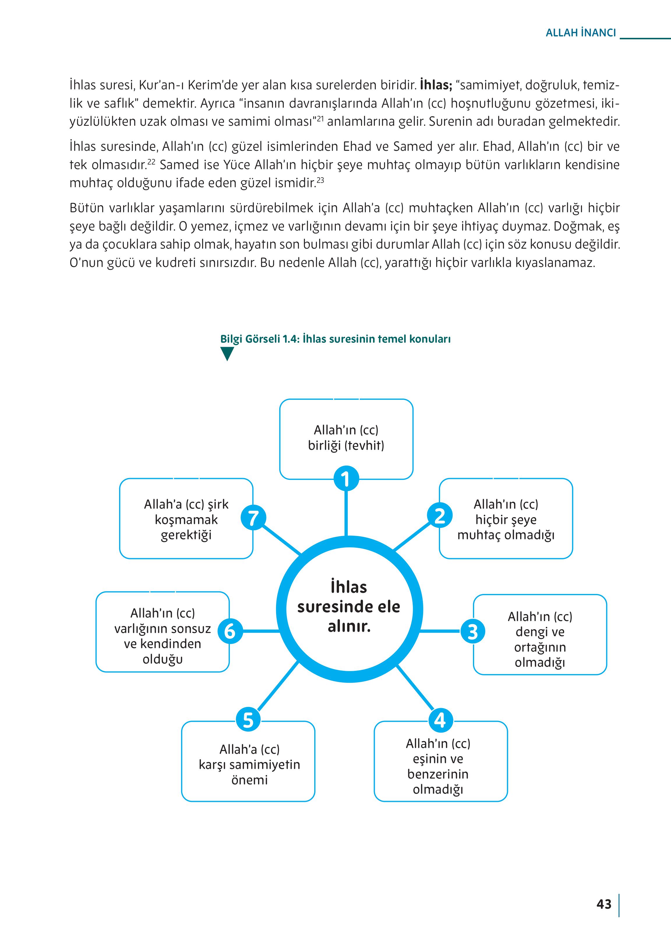 5. Sınıf Meb Yayınları Din Kültürü Ve Ahlak Bilgisi Ders Kitabı Sayfa 43 Cevapları