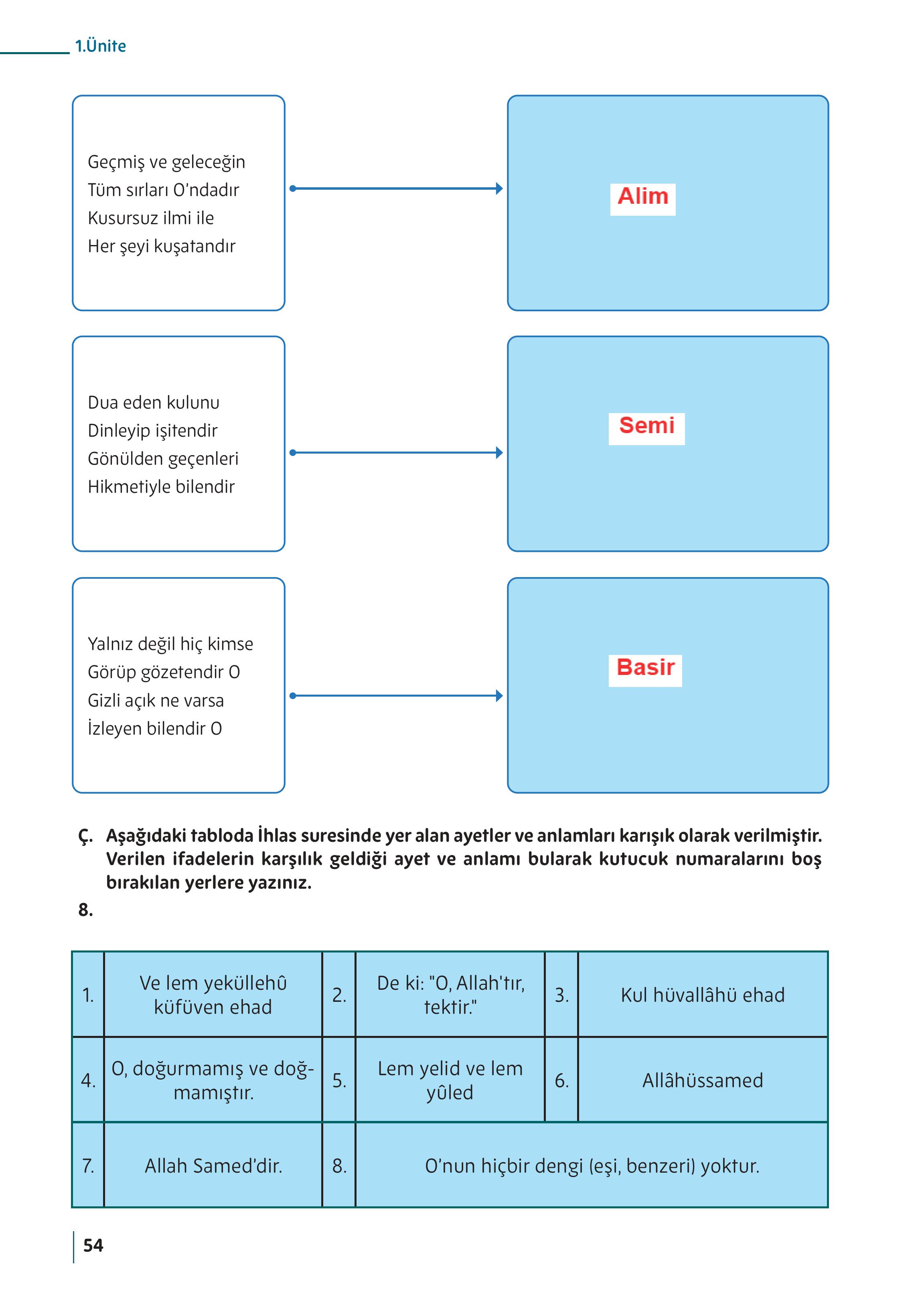 5. Sınıf Meb Yayınları Din Kültürü Ve Ahlak Bilgisi Ders Kitabı Sayfa 54 Cevapları