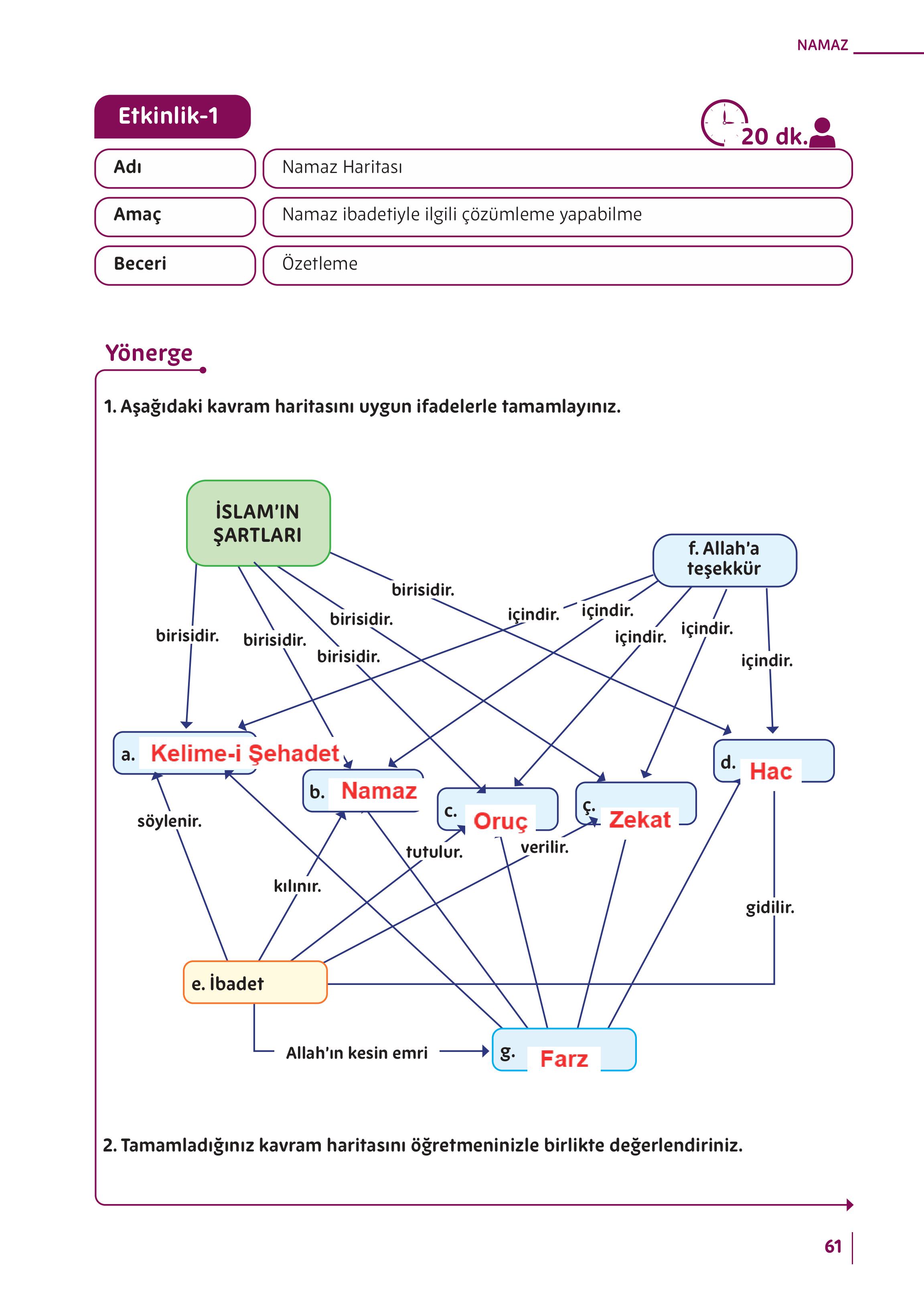 5. Sınıf Meb Yayınları Din Kültürü Ve Ahlak Bilgisi Ders Kitabı Sayfa 61 Cevapları