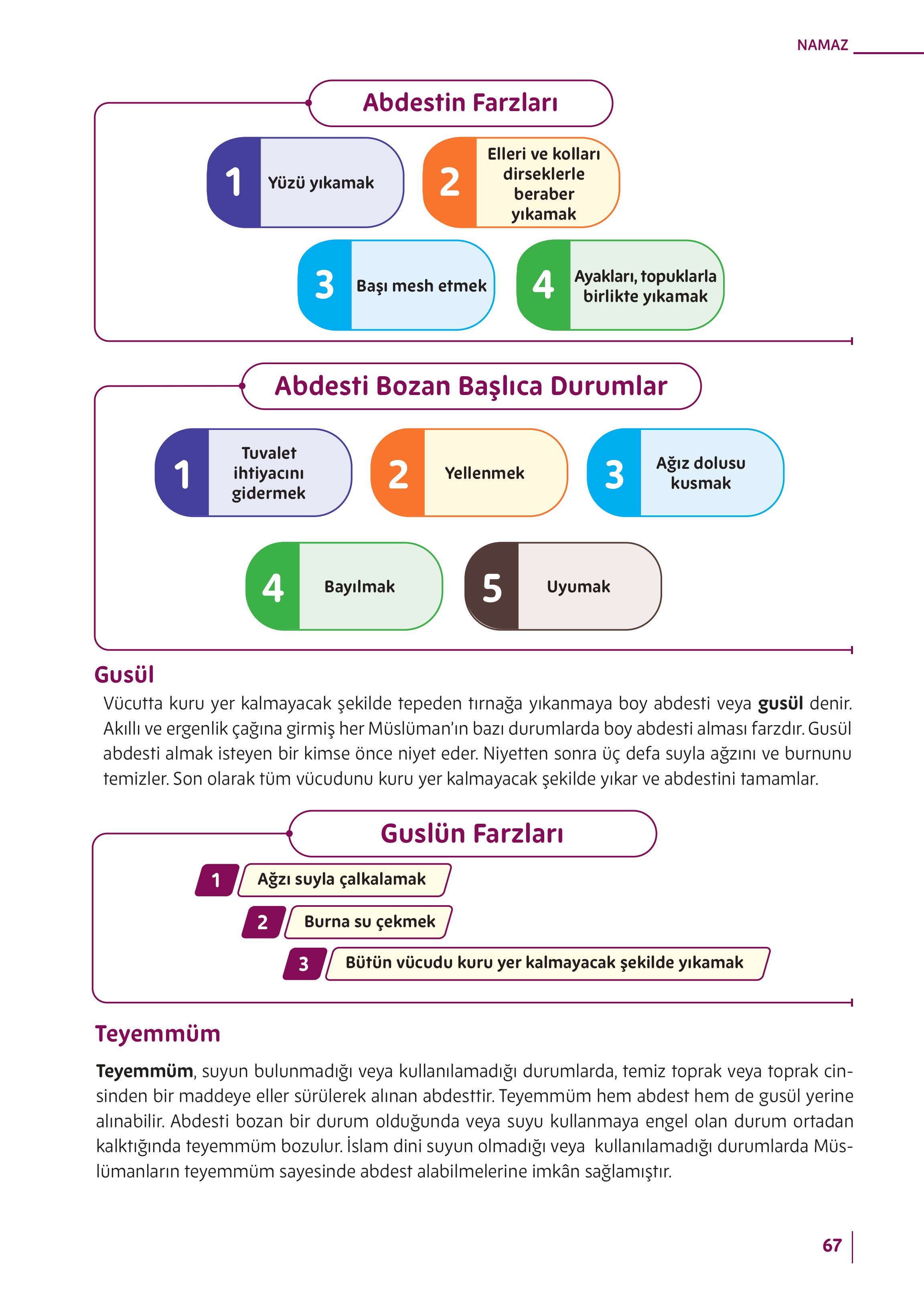 5. Sınıf Meb Yayınları Din Kültürü Ve Ahlak Bilgisi Ders Kitabı Sayfa 67 Cevapları 5. Sınıf Meb Yayınları Din Kültürü Ve Ahlak Bilgisi Ders Kitabı Sayfa 67 Cevapları