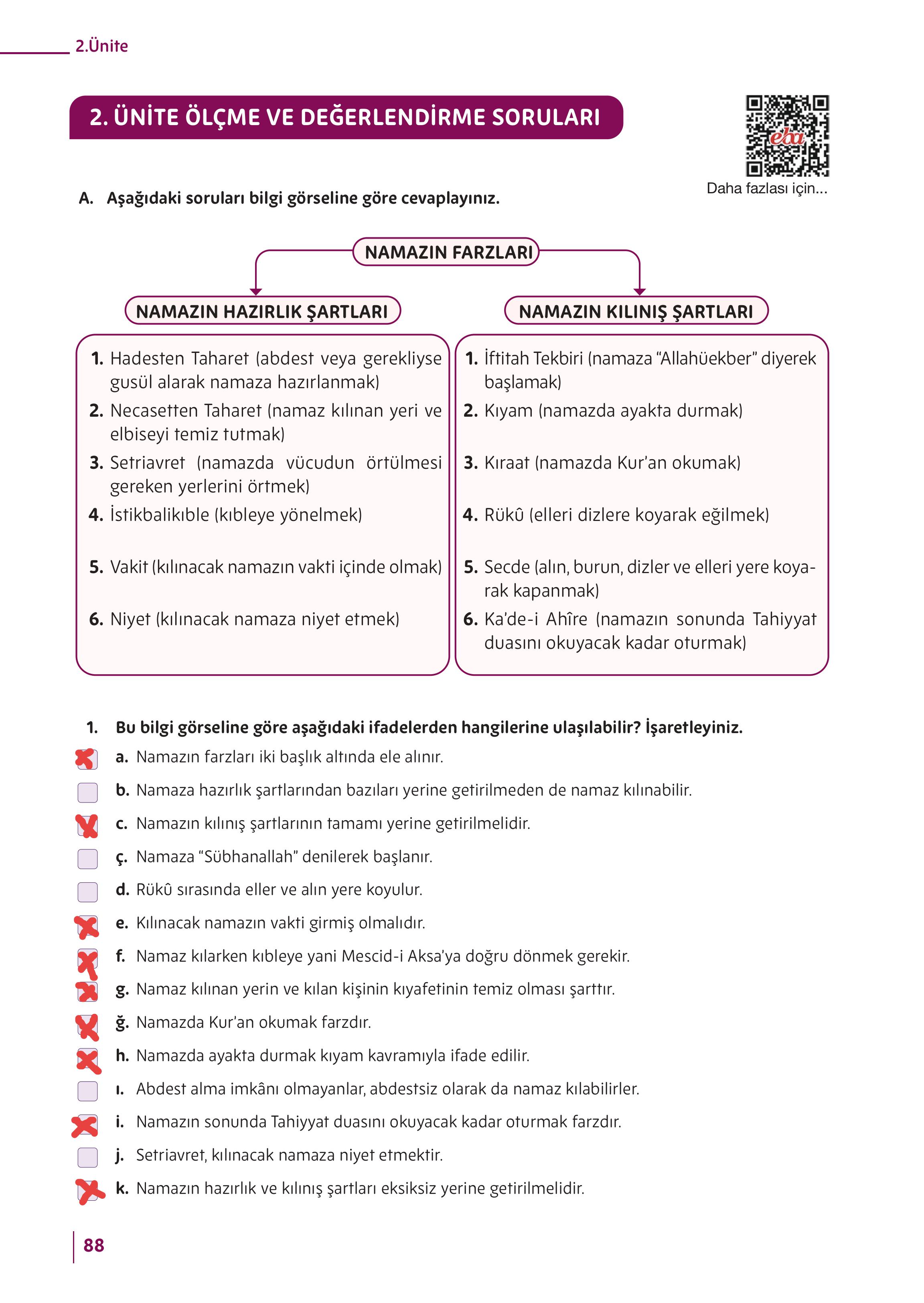 5. Sınıf Meb Yayınları Din Kültürü Ve Ahlak Bilgisi Ders Kitabı Sayfa 88 Cevapları