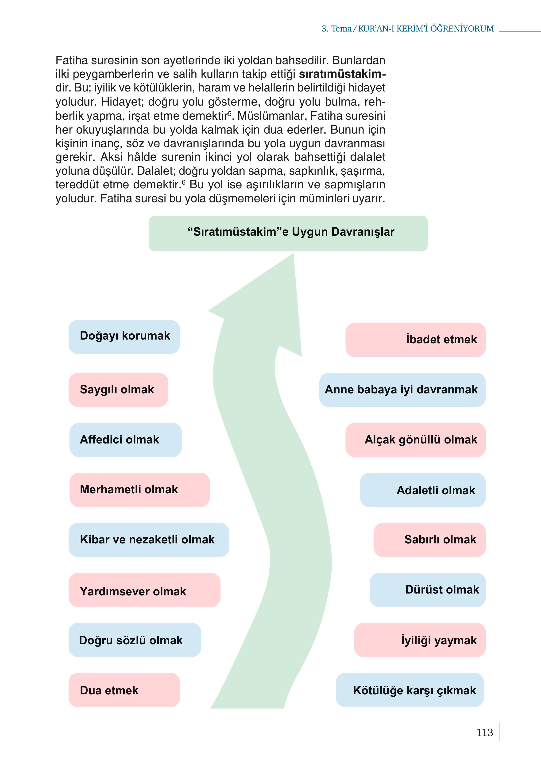 5. Sınıf Meb Yayınları Kur'an- Kerim Ders Kitabı Sayfa 113 Cevapları