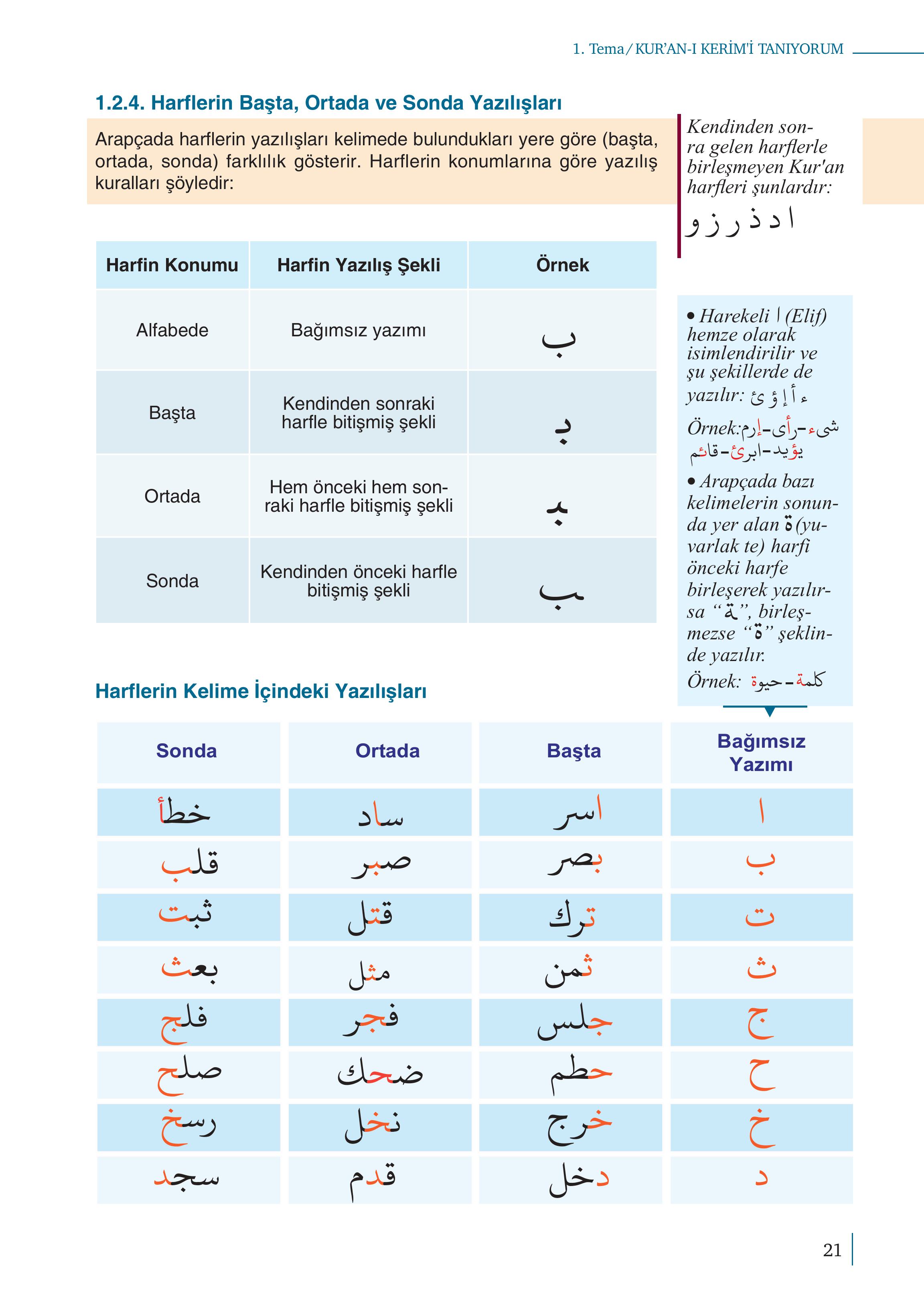 5. Sınıf Meb Yayınları Kur'an- Kerim Ders Kitabı Sayfa 21 Cevapları