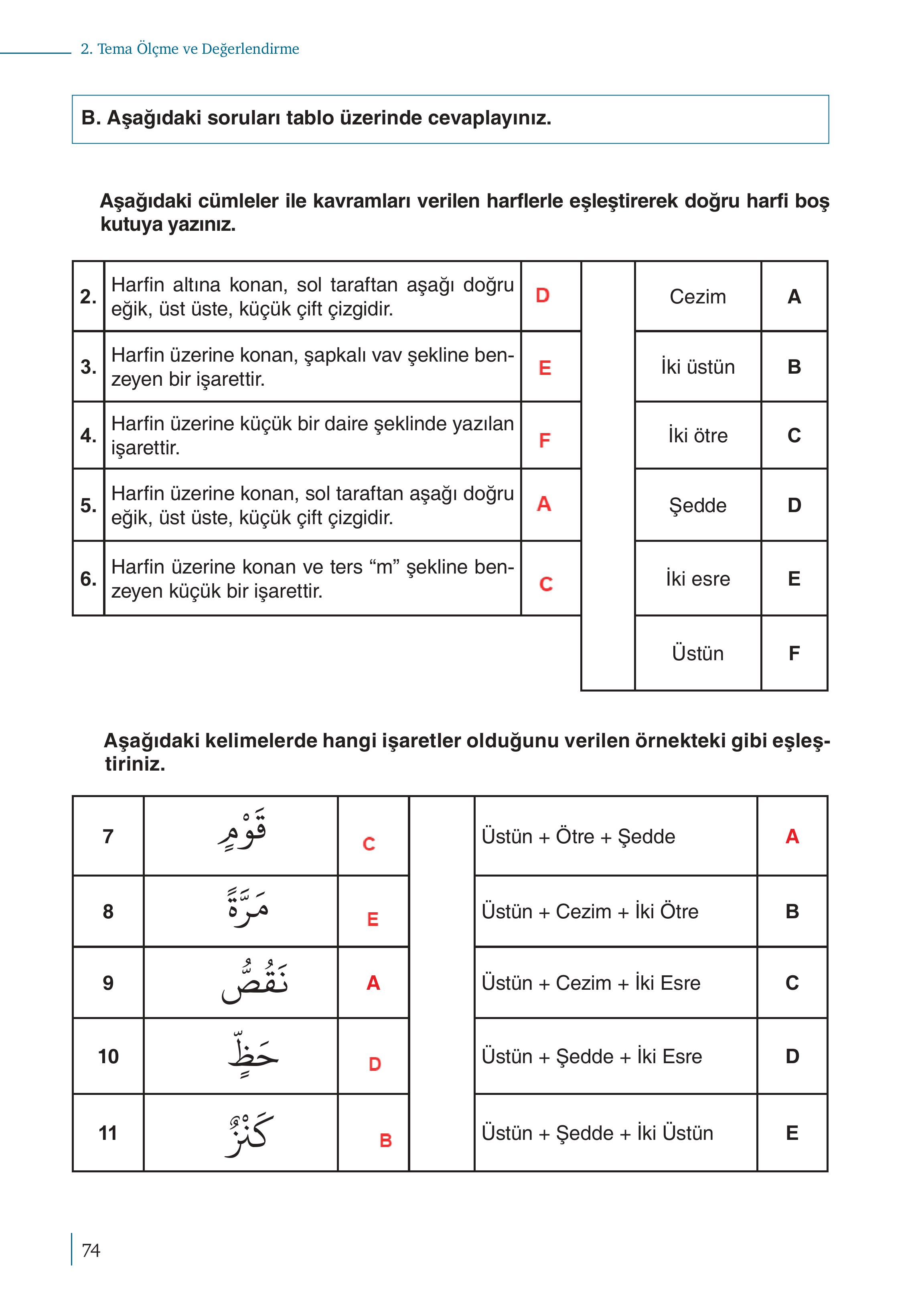 5. Sınıf Meb Yayınları Kur'an- Kerim Ders Kitabı Sayfa 74 Cevapları