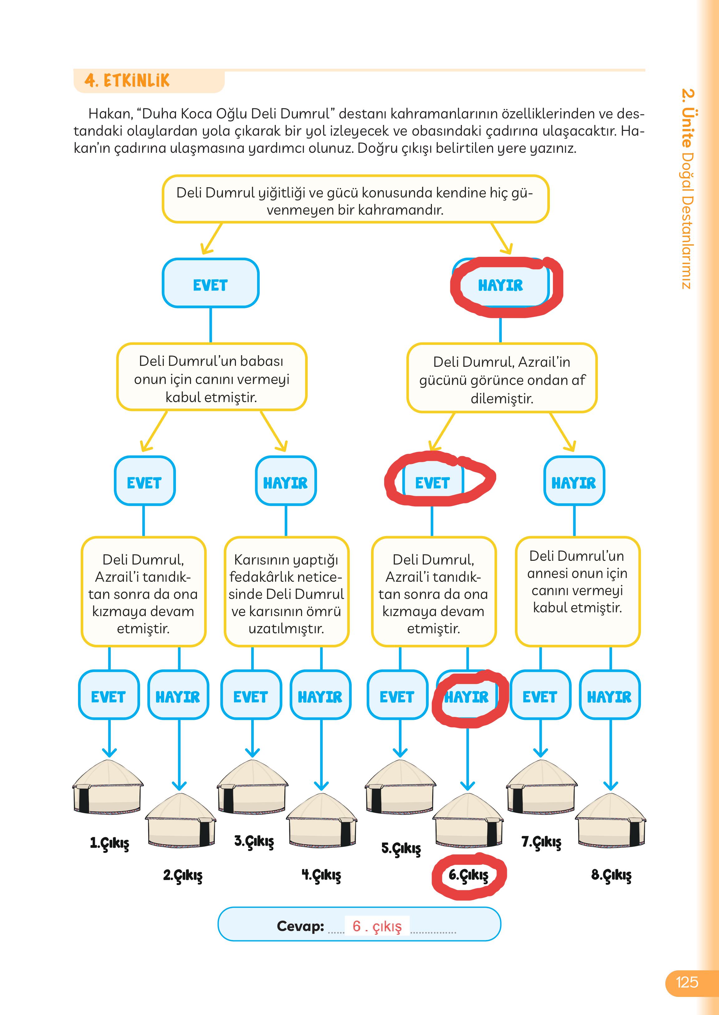 5. Sınıf Meb Yayınları Masal Ve Destanlarımız Ders Kitabı Sayfa 126 Cevapları 5. Sınıf Meb Yayınları Masal Ve Destanlarımız Ders Kitabı Sayfa 126 Cevapları