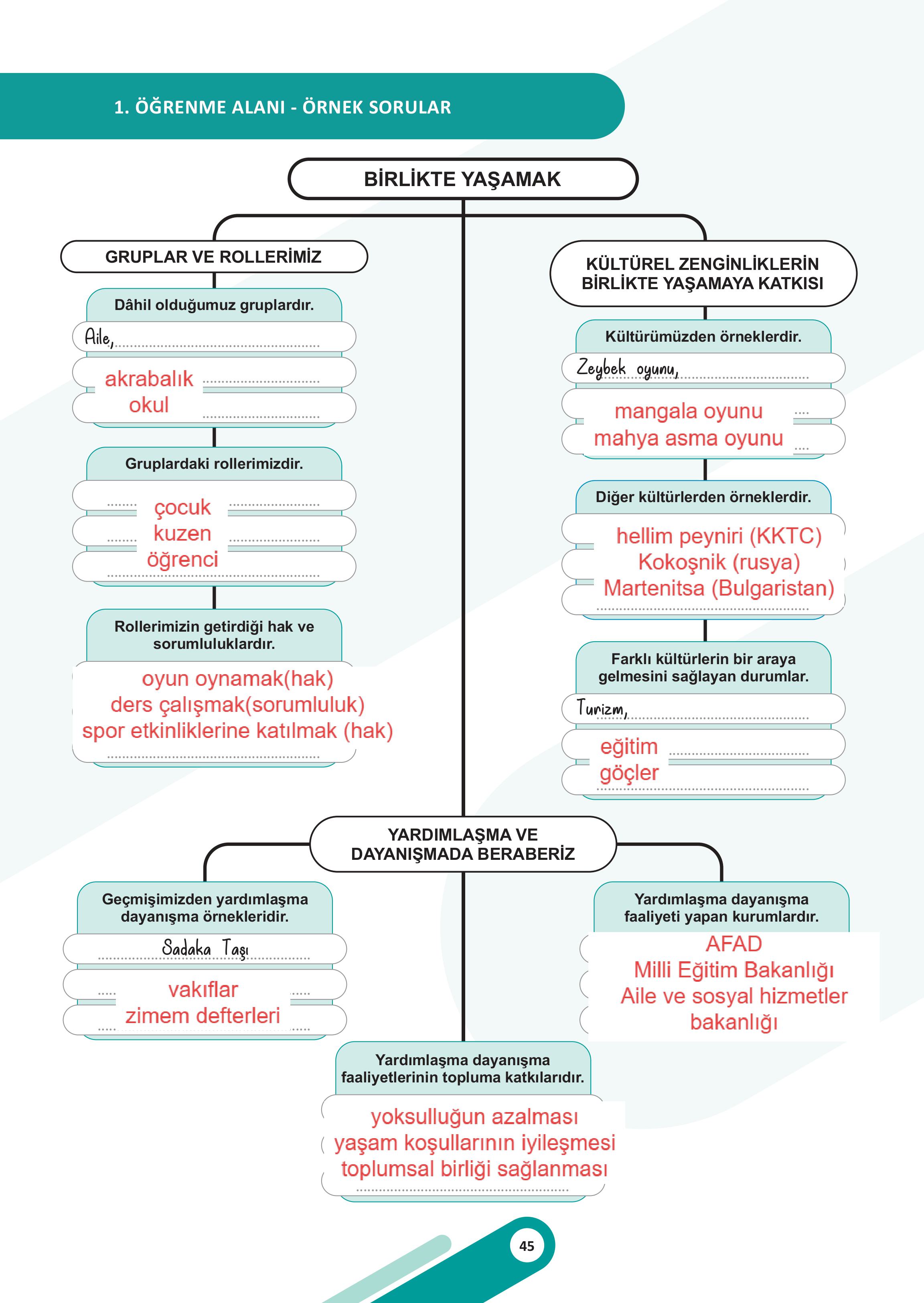 5. Sınıf Meb Yayınları Sosyal Bilgiler Ders Kitabı Sayfa 45 Cevapları 5. Sınıf Meb Yayınları Sosyal Bilgiler Ders Kitabı Sayfa 45 Cevapları