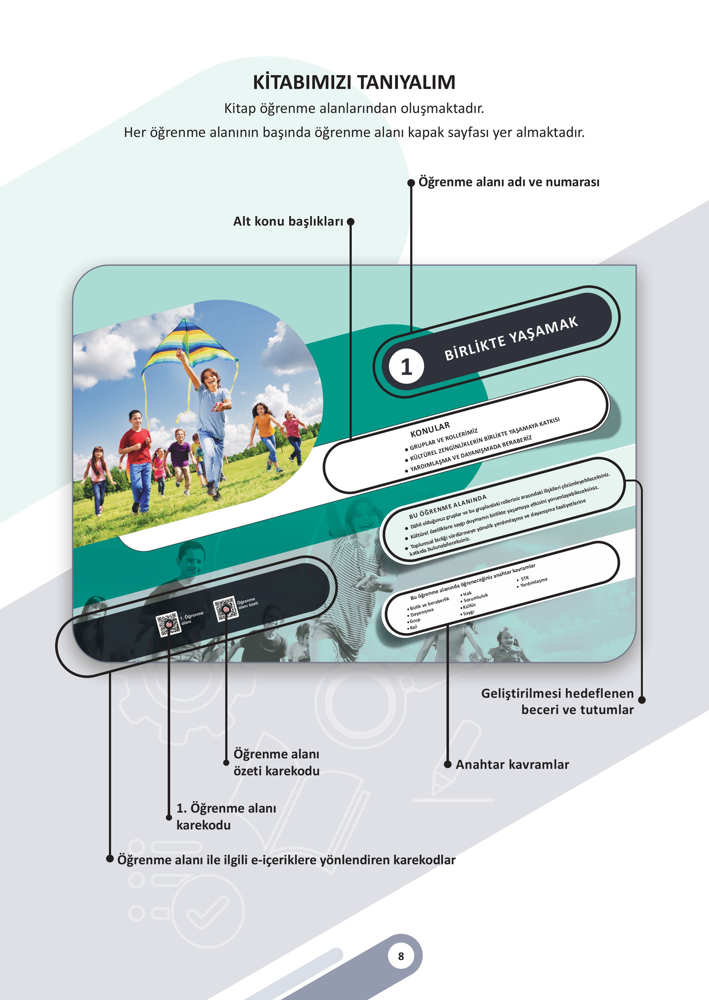 5. Sınıf Meb Yayınları Sosyal Bilgiler Ders Kitabı Sayfa 8 Cevapları 5. Sınıf Meb Yayınları Sosyal Bilgiler Ders Kitabı Sayfa 8 Cevapları