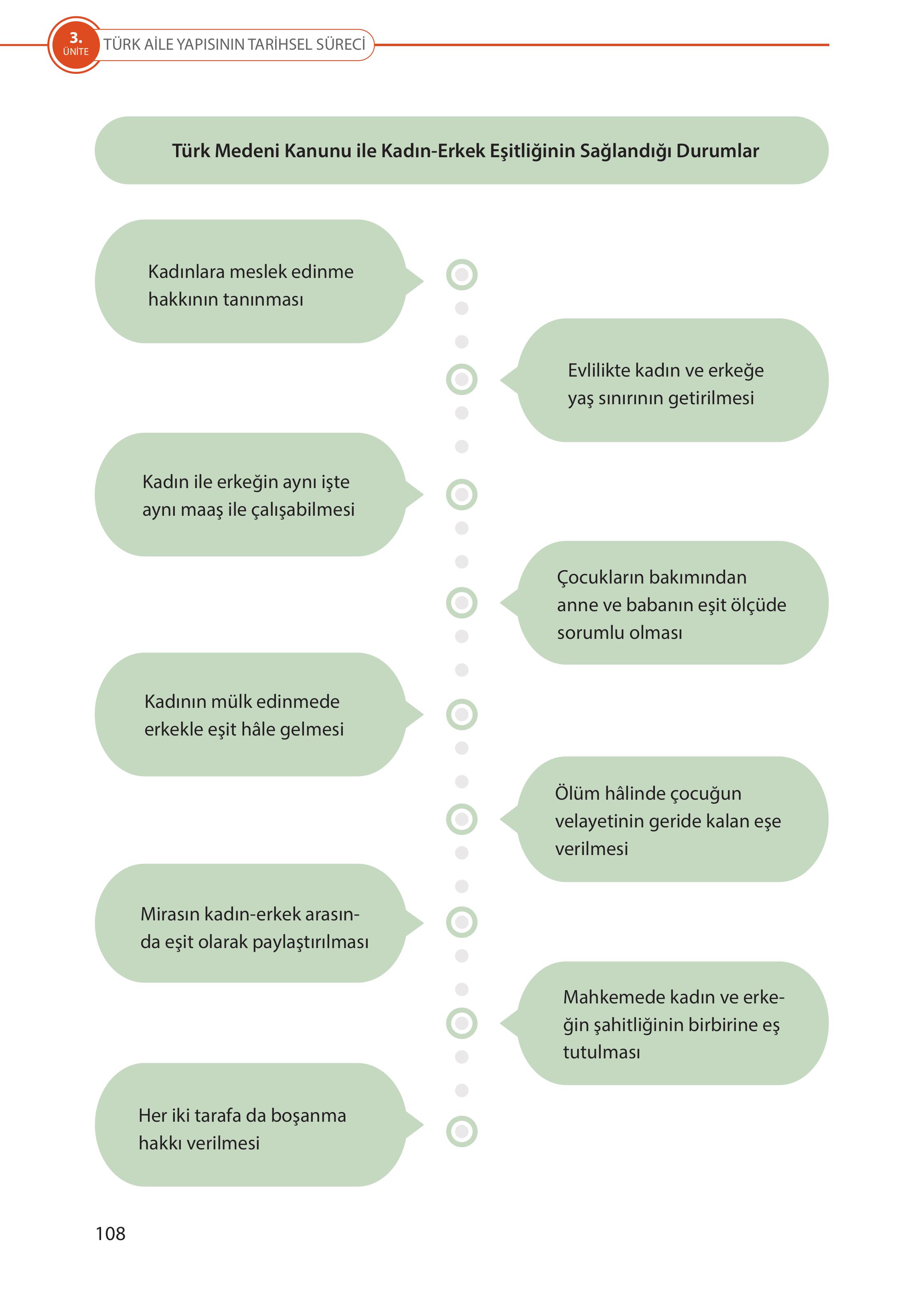5. Sınıf Meb Yayınları Türk Sosyal Hayatında Aile Ders Kitabı Sayfa 108 Cevapları