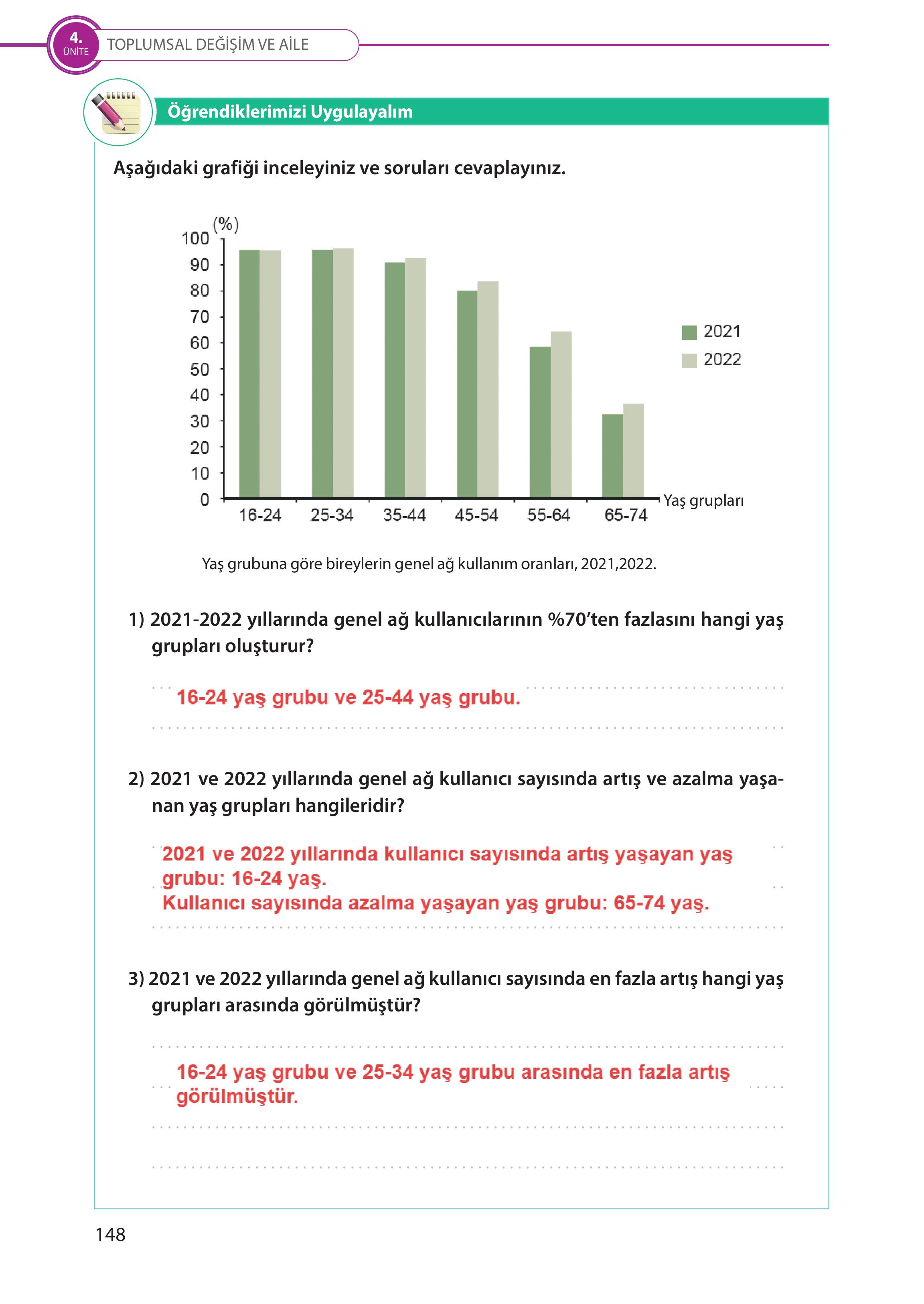 5. Sınıf Meb Yayınları Türk Sosyal Hayatında Aile Ders Kitabı Sayfa 148 Cevapları 5. Sınıf Meb Yayınları Türk Sosyal Hayatında Aile Ders Kitabı Sayfa 148 Cevapları
