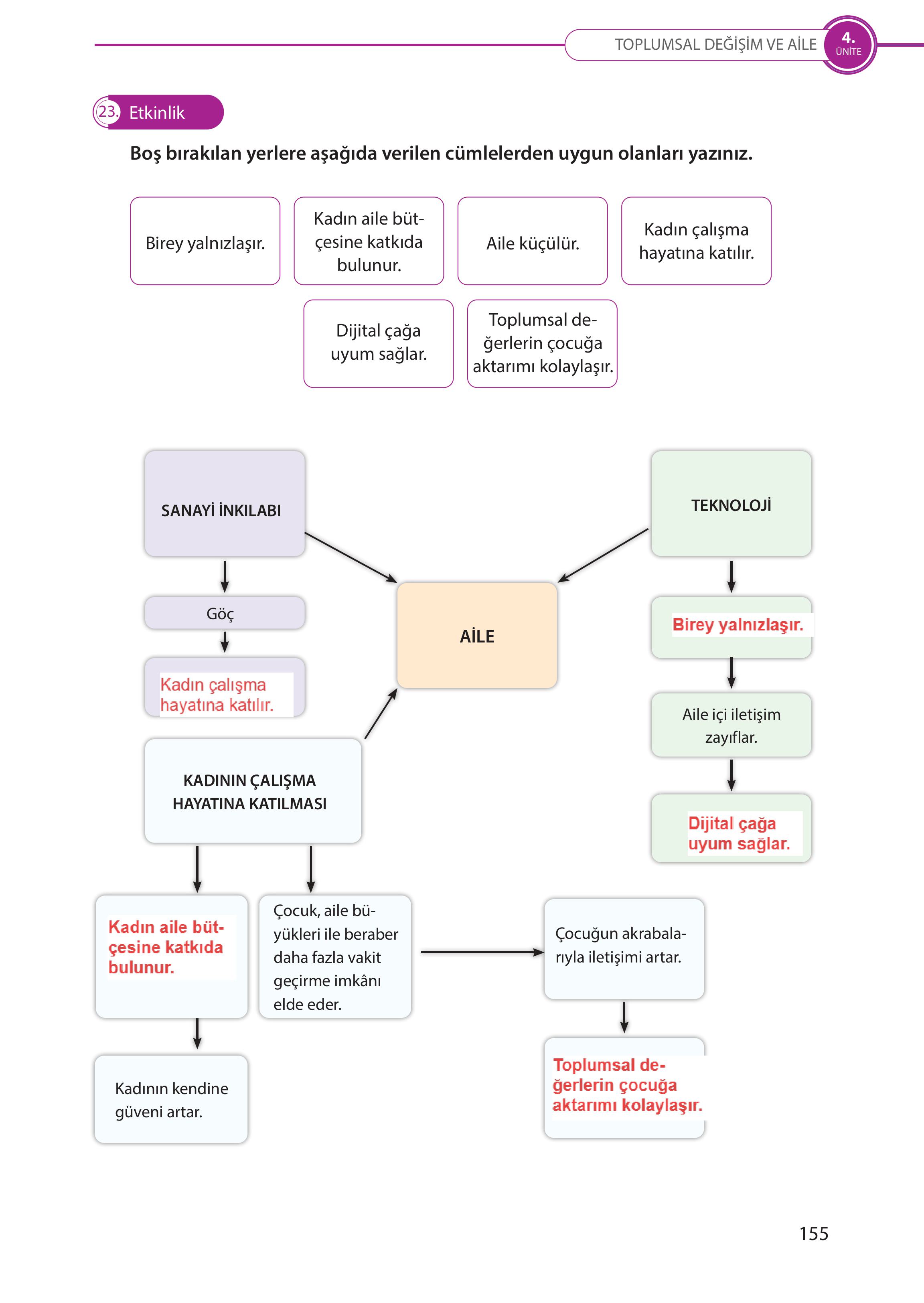 5. Sınıf Meb Yayınları Türk Sosyal Hayatında Aile Ders Kitabı Sayfa 155 Cevapları