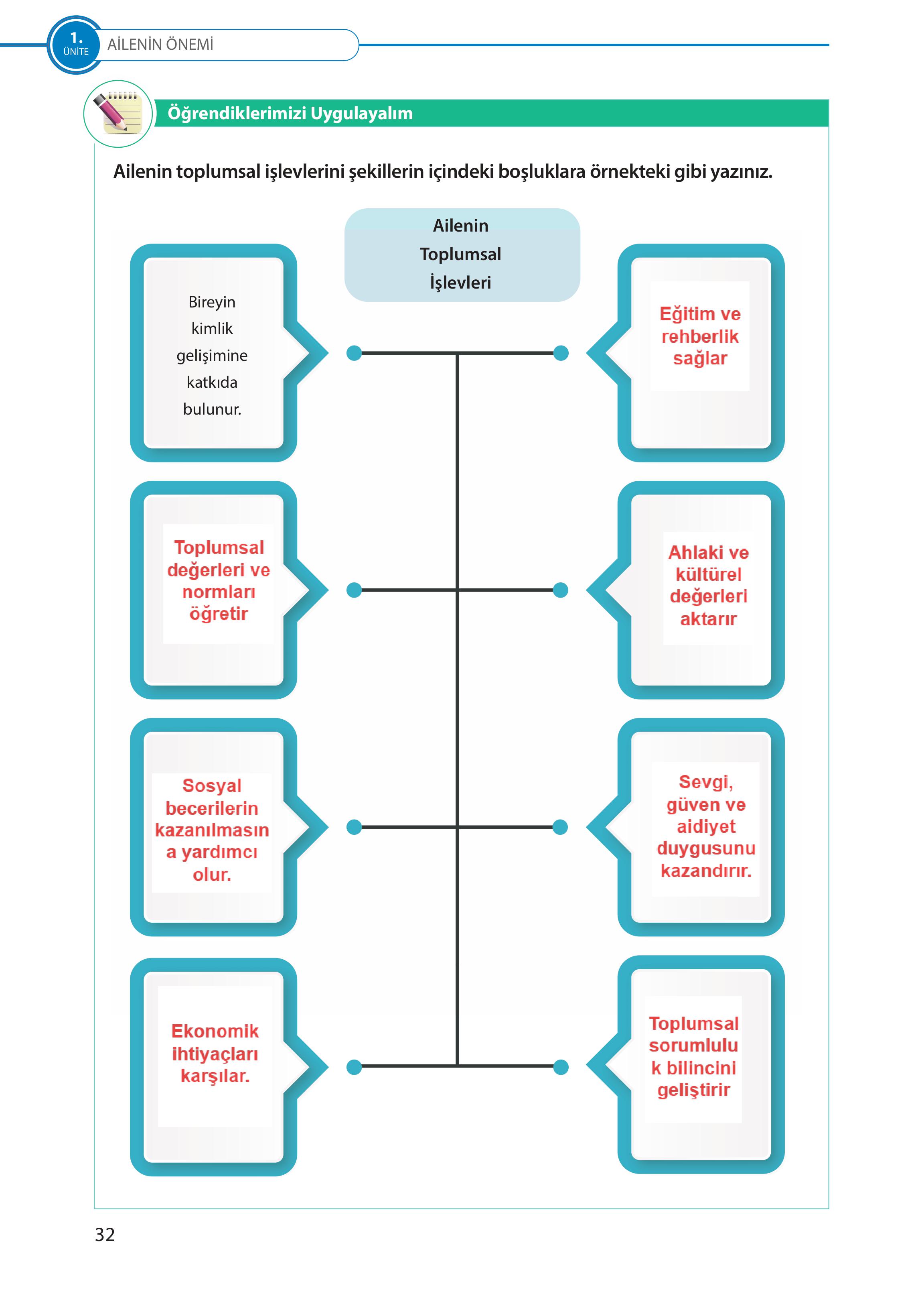 5. Sınıf Meb Yayınları Türk Sosyal Hayatında Aile Ders Kitabı Sayfa 32 Cevapları