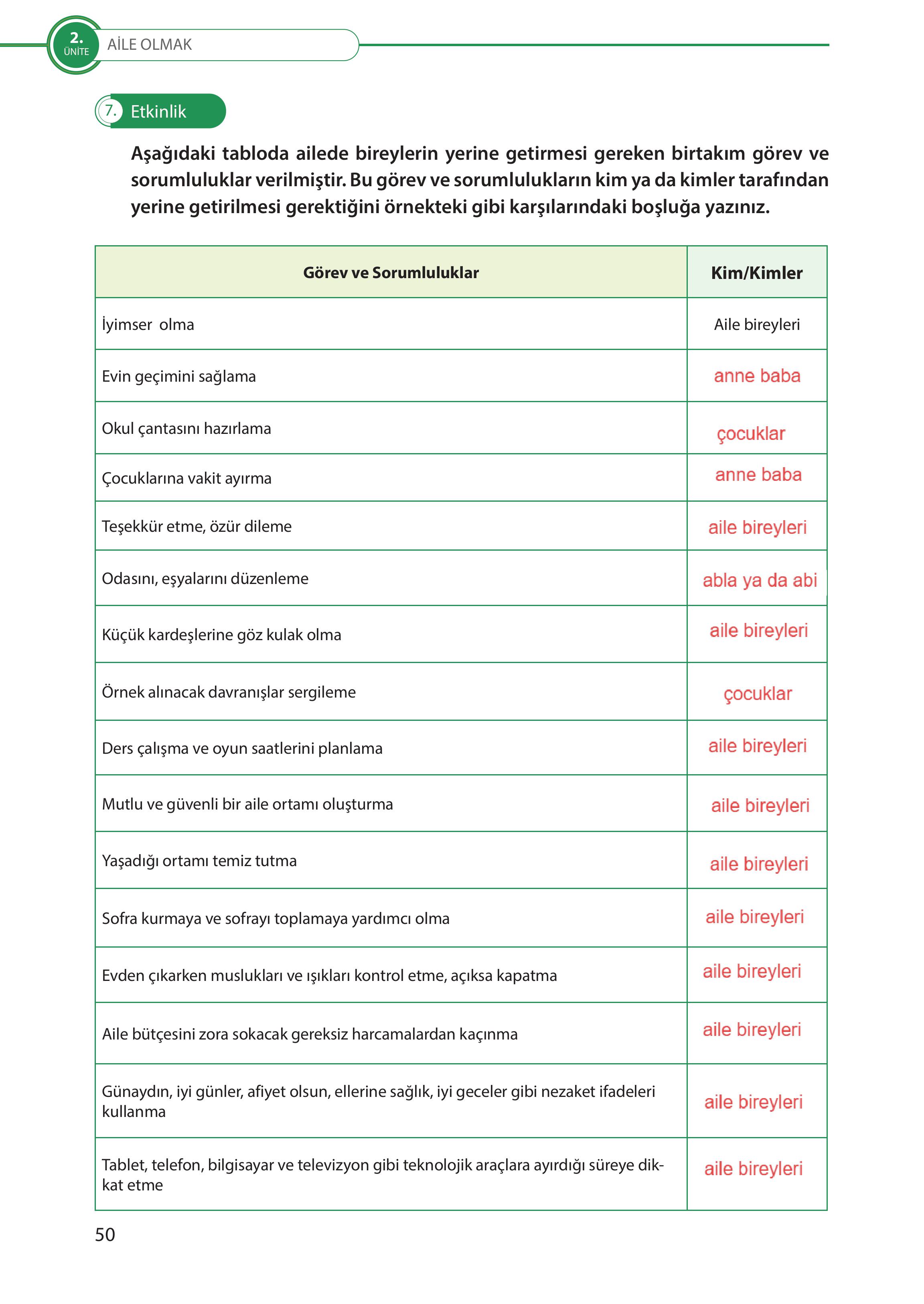 5. Sınıf Meb Yayınları Türk Sosyal Hayatında Aile Ders Kitabı Sayfa 50 Cevapları