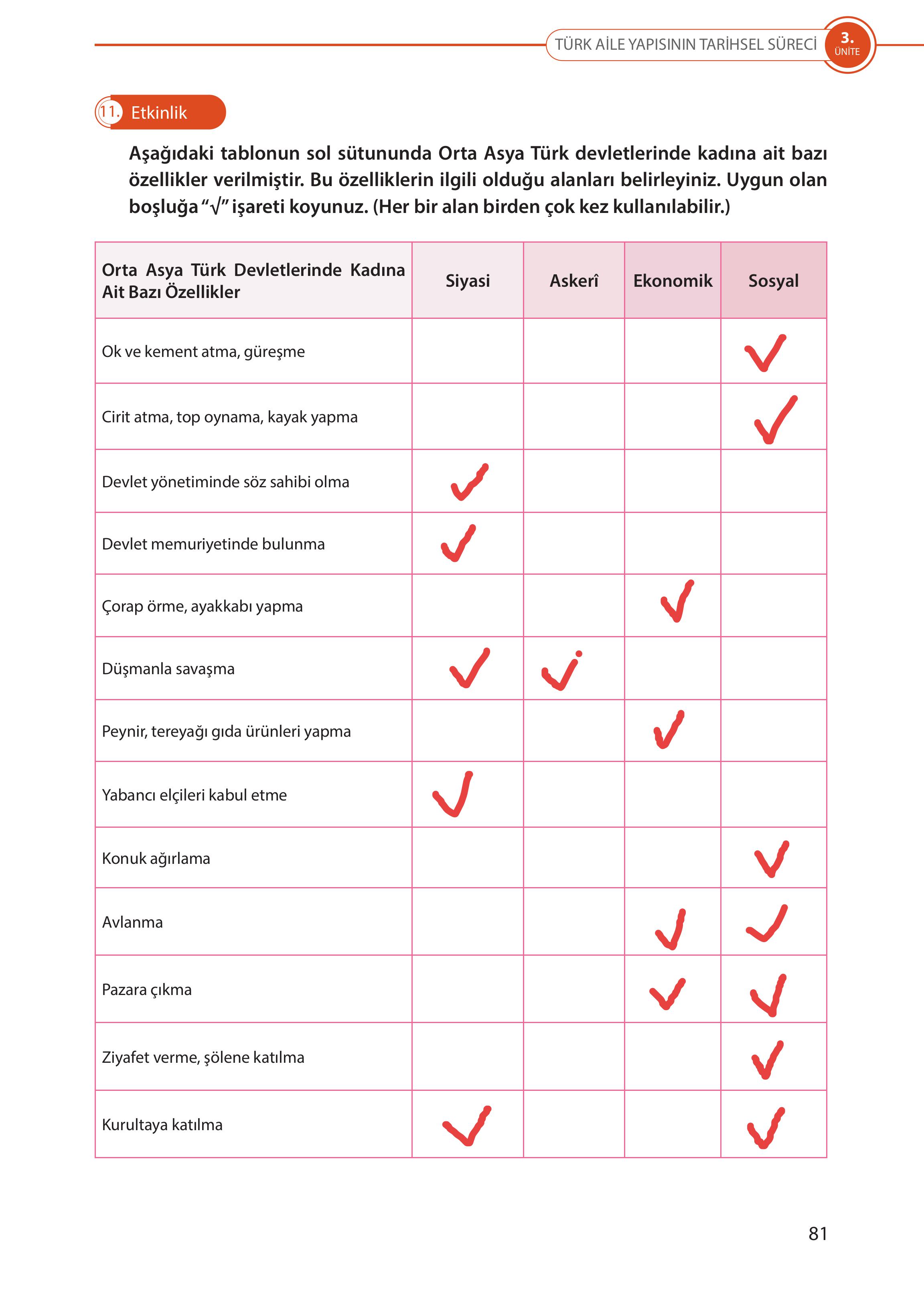 5. Sınıf Meb Yayınları Türk Sosyal Hayatında Aile Ders Kitabı Sayfa 81 Cevapları 5. Sınıf Meb Yayınları Türk Sosyal Hayatında Aile Ders Kitabı Sayfa 81 Cevapları