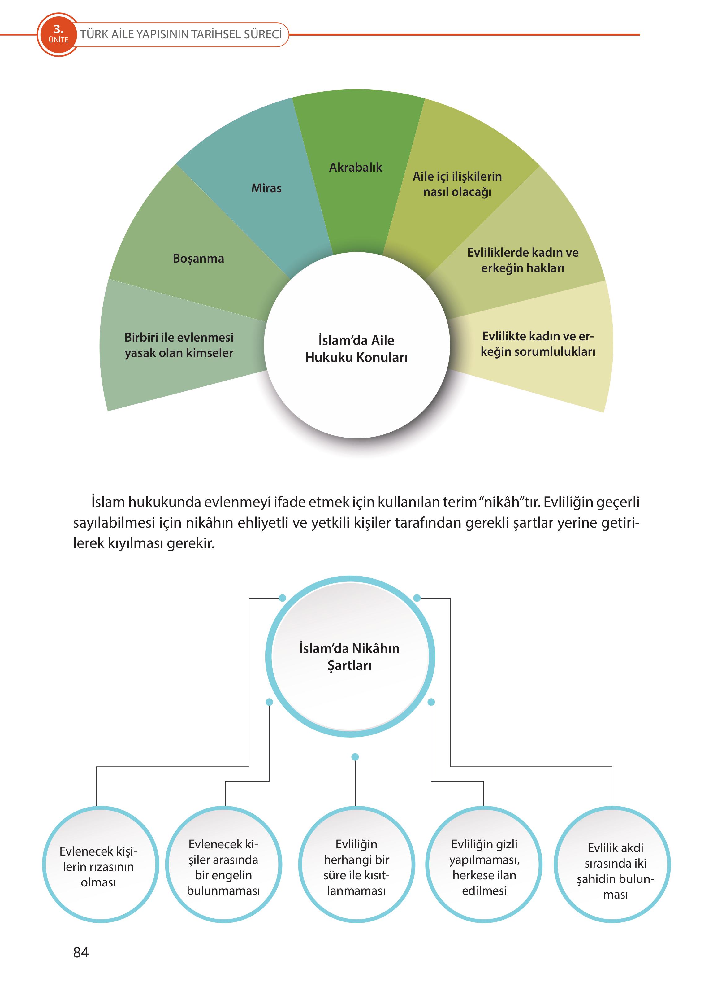 5. Sınıf Meb Yayınları Türk Sosyal Hayatında Aile Ders Kitabı Sayfa 84 Cevapları