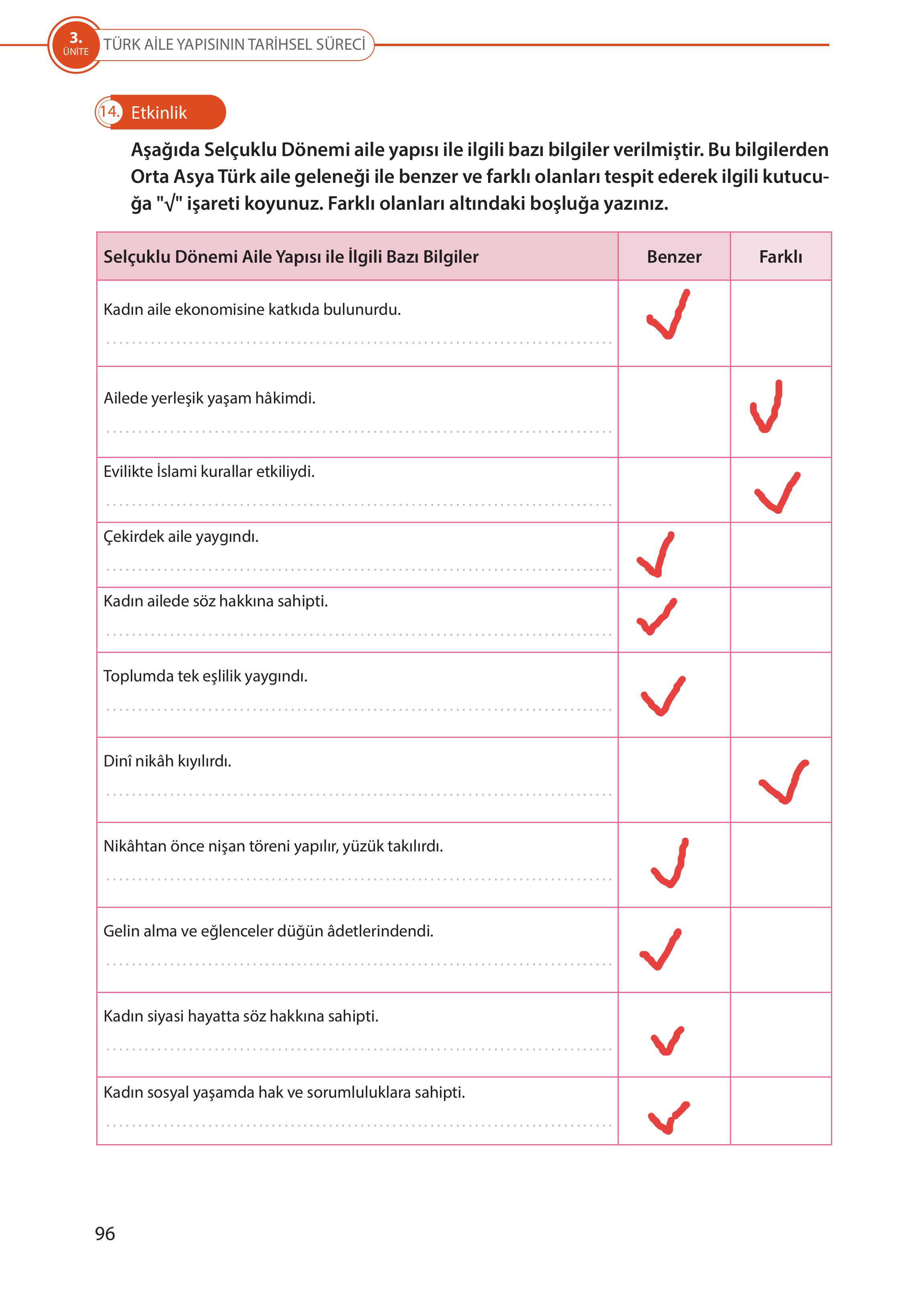 5. Sınıf Meb Yayınları Türk Sosyal Hayatında Aile Ders Kitabı Sayfa 96 Cevapları 5. Sınıf Meb Yayınları Türk Sosyal Hayatında Aile Ders Kitabı Sayfa 96 Cevapları