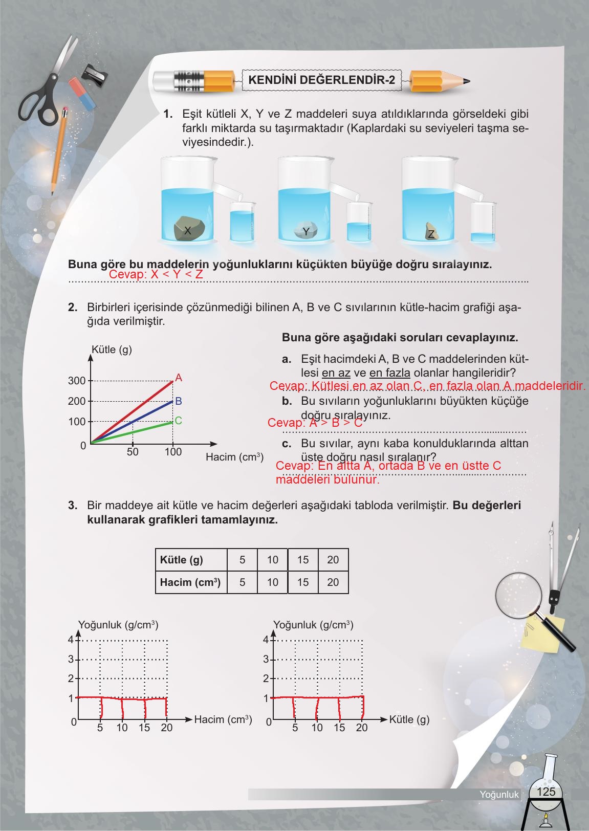 6. Sınıf Meb Yayınları Fen Bilimleri Ders Kitabı Sayfa 125 Cevapları 6. Sınıf Meb Yayınları Fen Bilimleri Ders Kitabı Sayfa 125 Cevapları