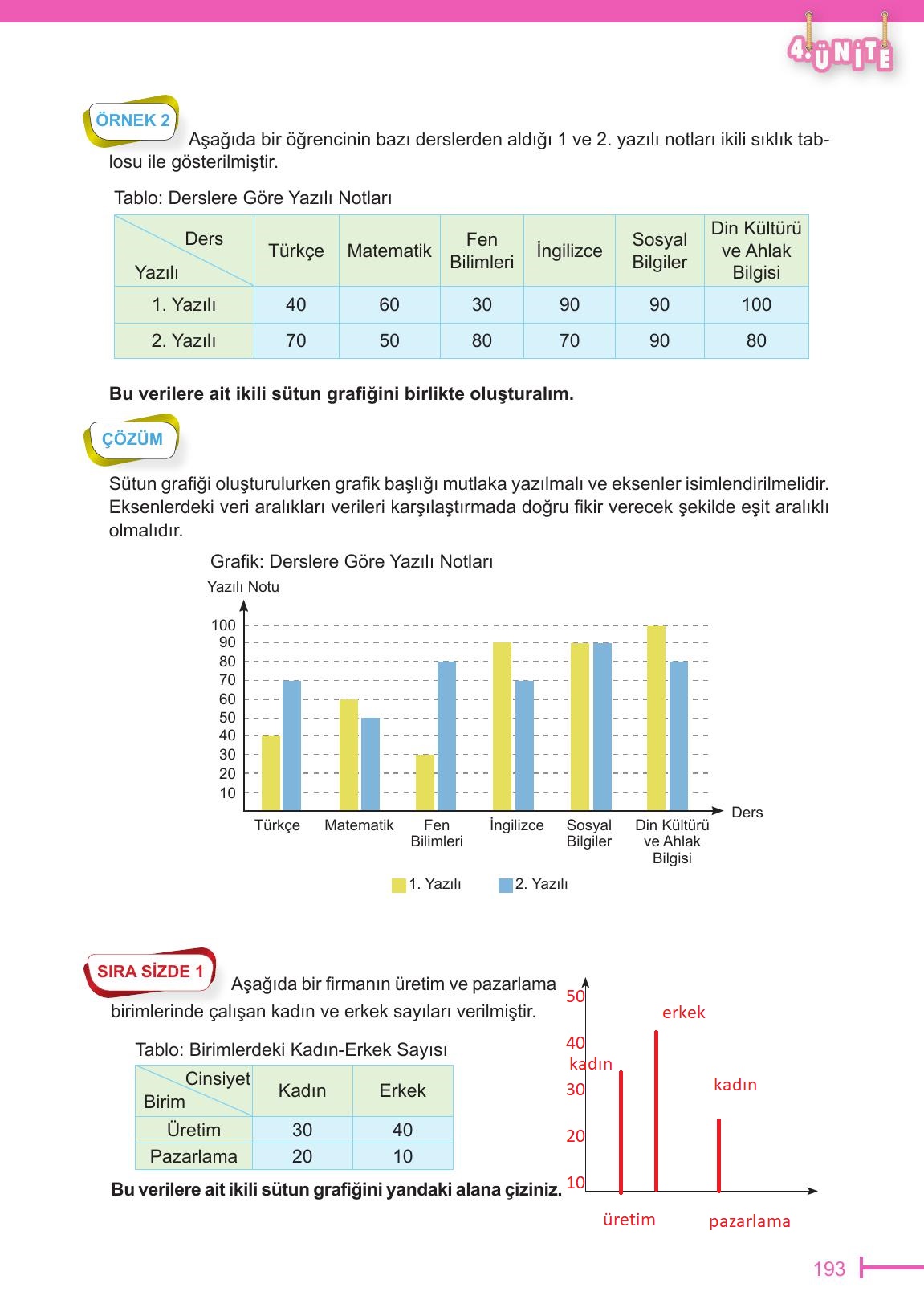 6. Sınıf Meb Yayınları Matematik Ders Kitabı Sayfa 193 Cevapları