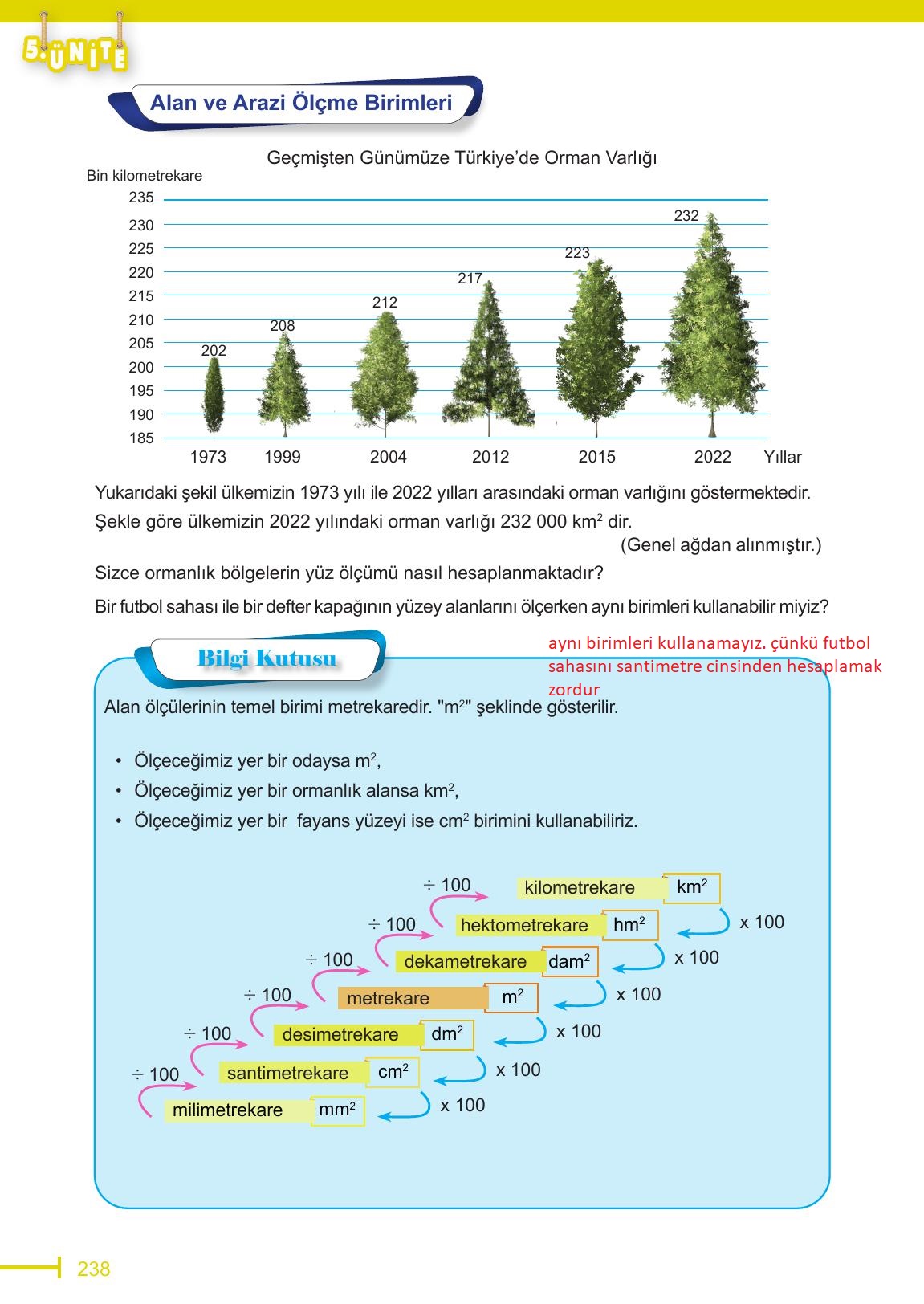 6. Sınıf Meb Yayınları Matematik Ders Kitabı Sayfa 238 Cevapları 6. Sınıf Meb Yayınları Matematik Ders Kitabı Sayfa 238 Cevapları