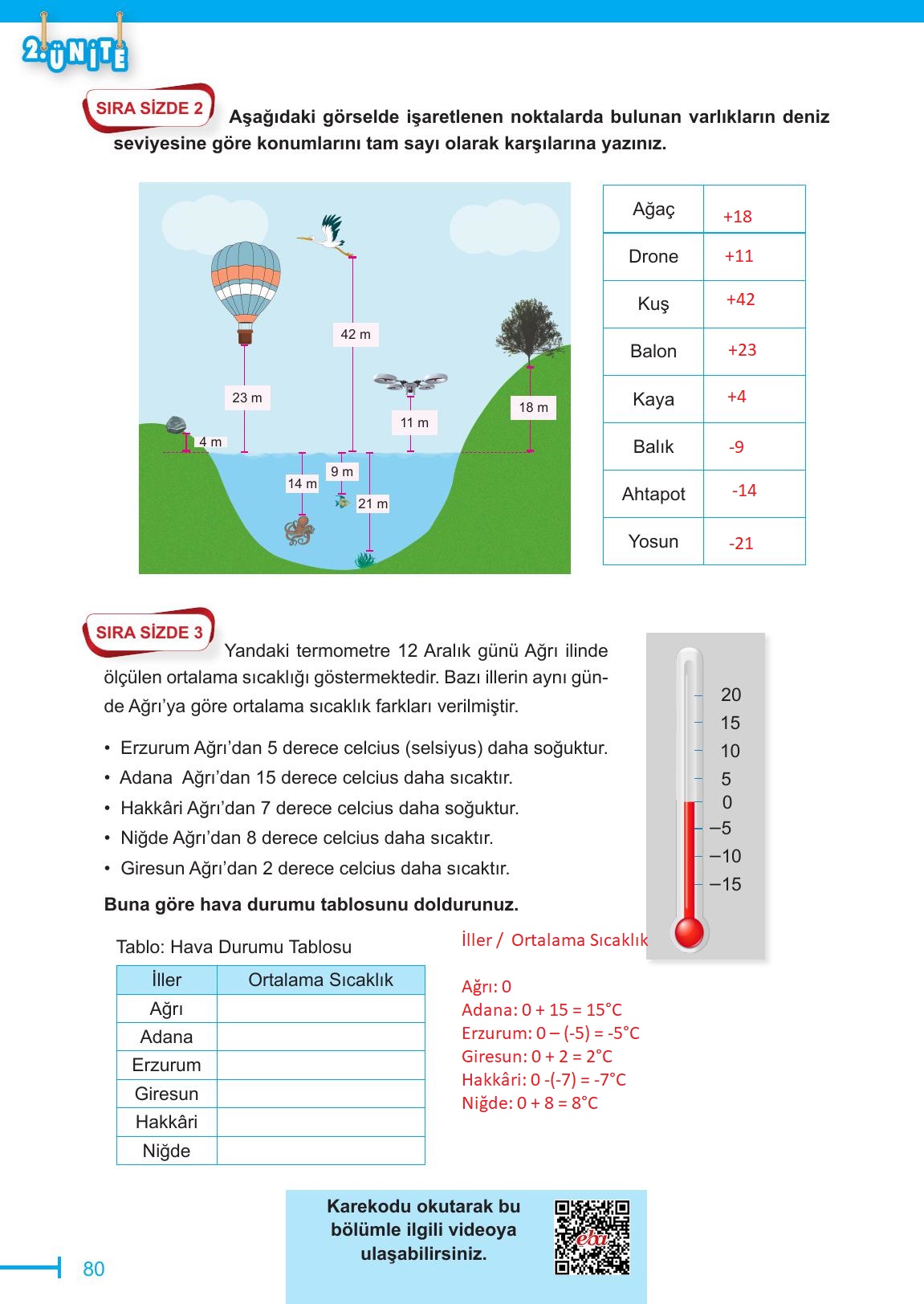 6. Sınıf Meb Yayınları Matematik Ders Kitabı Sayfa 80 Cevapları