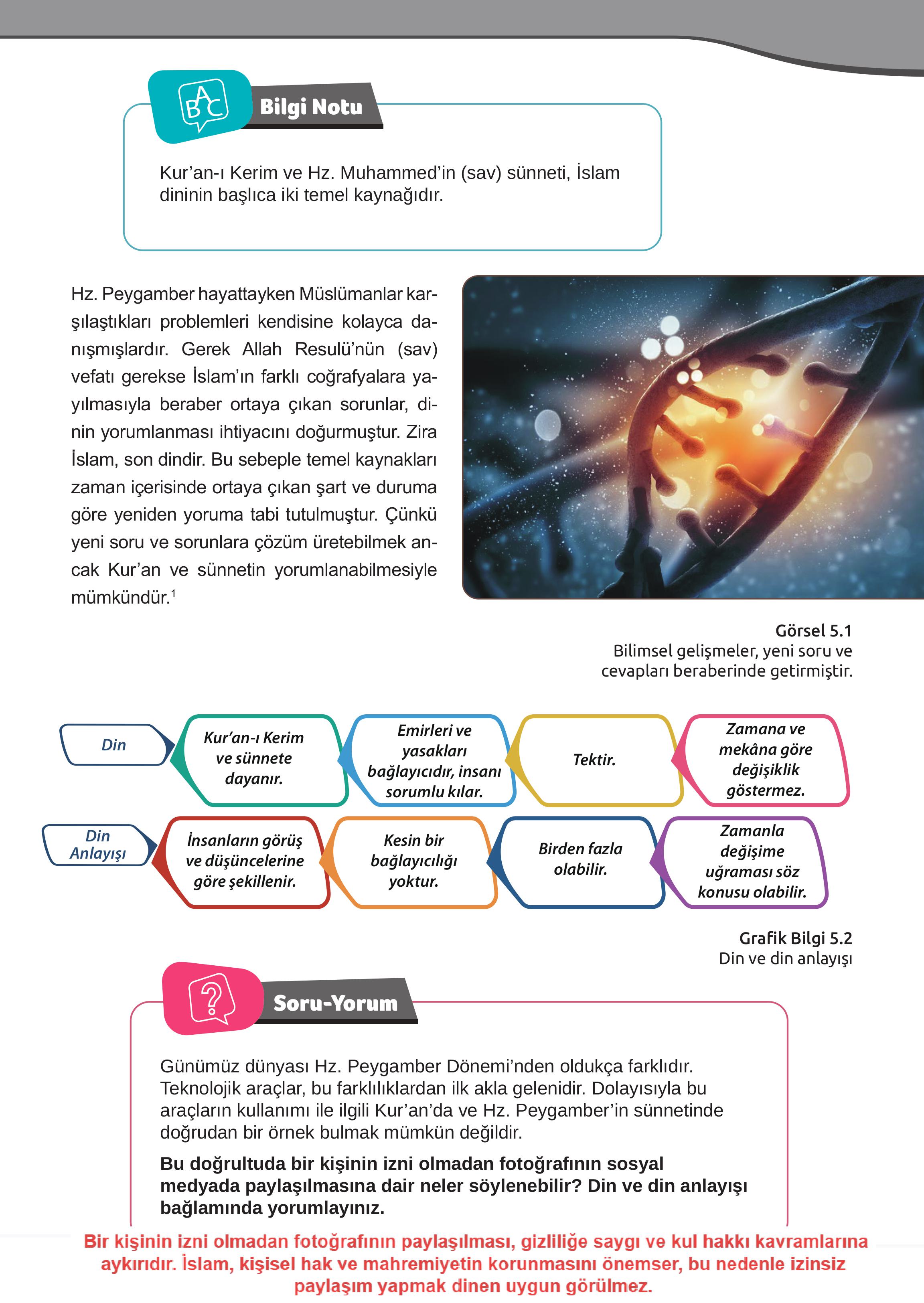 7. Sınıf Meb Yayınları Din Kültürü Ve Ahlak Bilgisi Ders Kitabı Sayfa 121 Cevapları