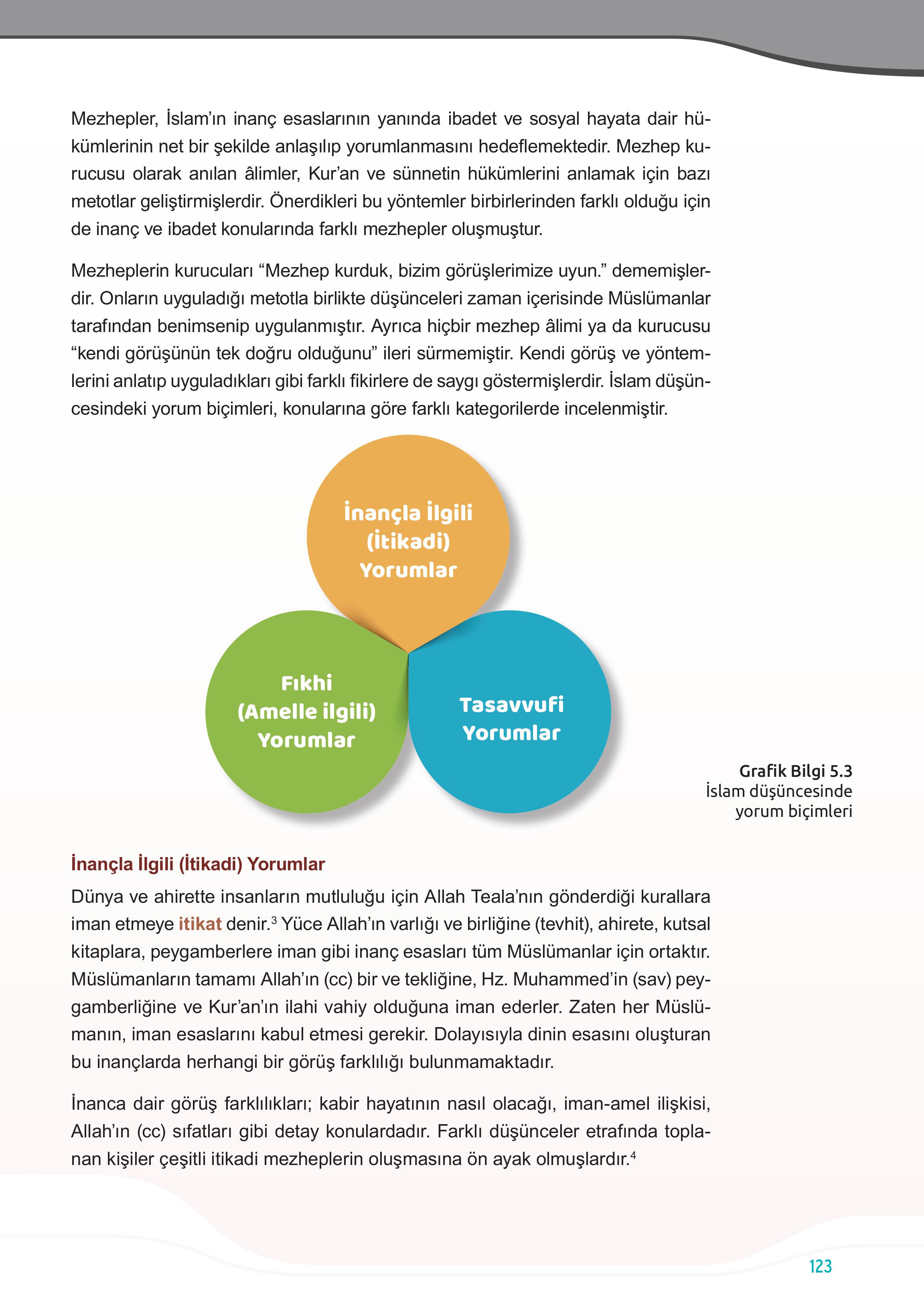 7. Sınıf Meb Yayınları Din Kültürü Ve Ahlak Bilgisi Ders Kitabı Sayfa 123 Cevapları 7. Sınıf Meb Yayınları Din Kültürü Ve Ahlak Bilgisi Ders Kitabı Sayfa 123 Cevapları