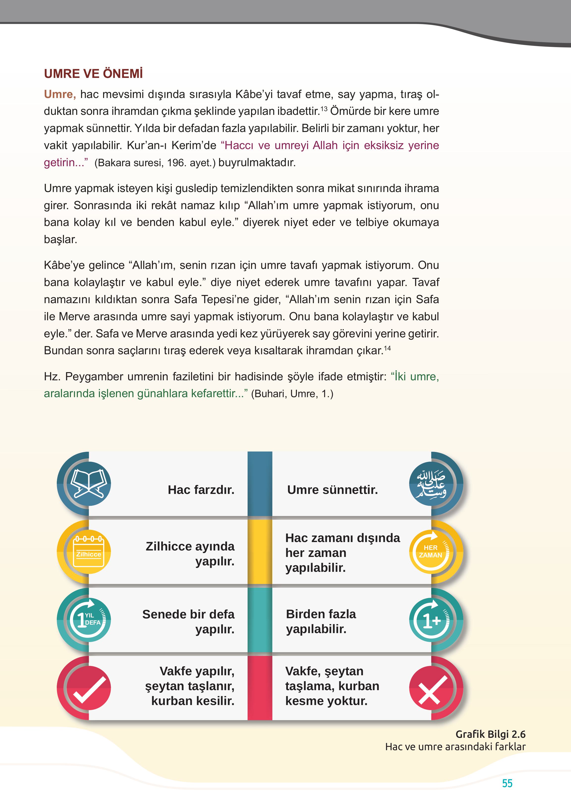 7. Sınıf Meb Yayınları Din Kültürü Ve Ahlak Bilgisi Ders Kitabı Sayfa 55 Cevapları