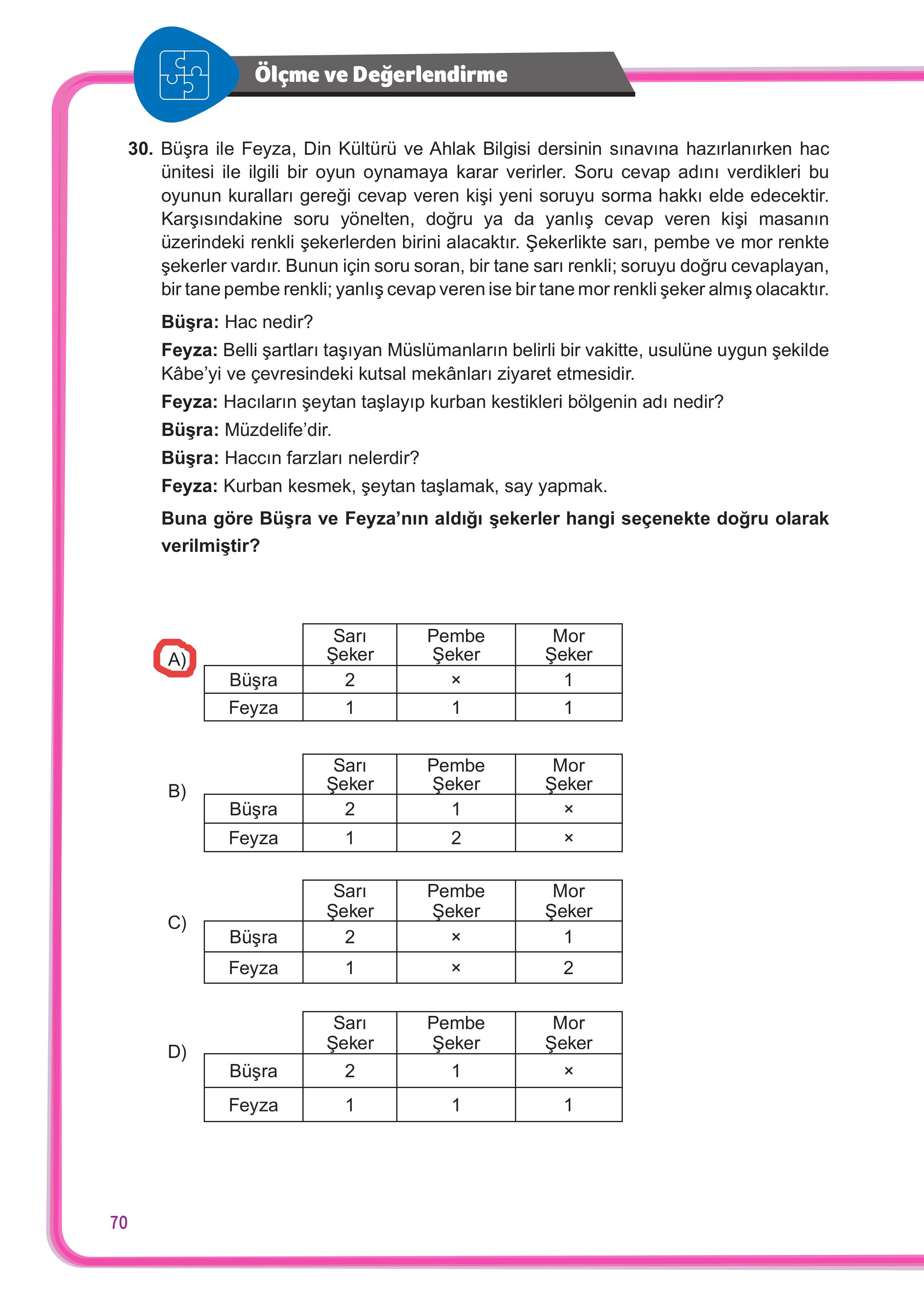 7. Sınıf Meb Yayınları Din Kültürü Ve Ahlak Bilgisi Ders Kitabı Sayfa 70 Cevapları