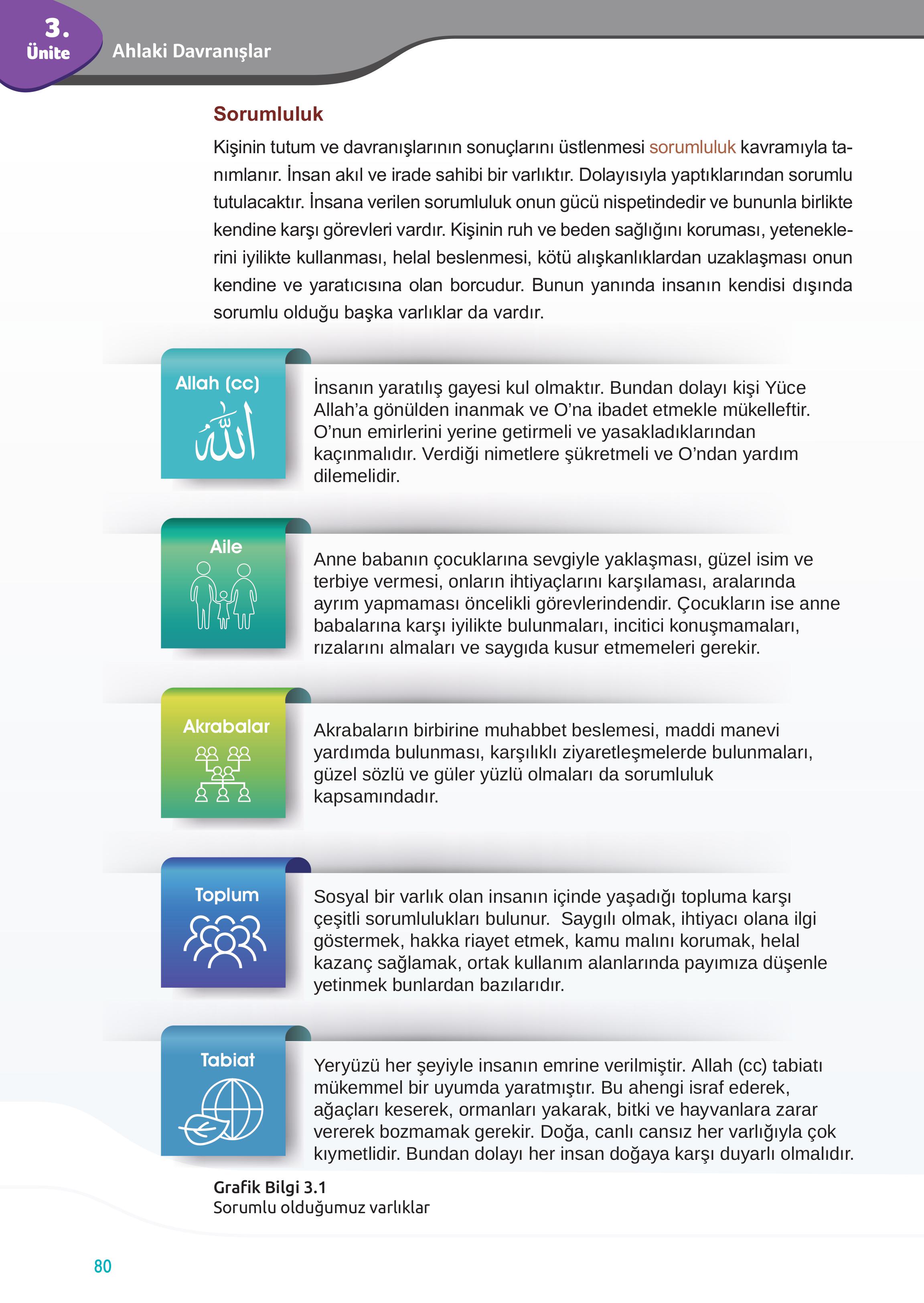 7. Sınıf Meb Yayınları Din Kültürü Ve Ahlak Bilgisi Ders Kitabı Sayfa 80 Cevapları