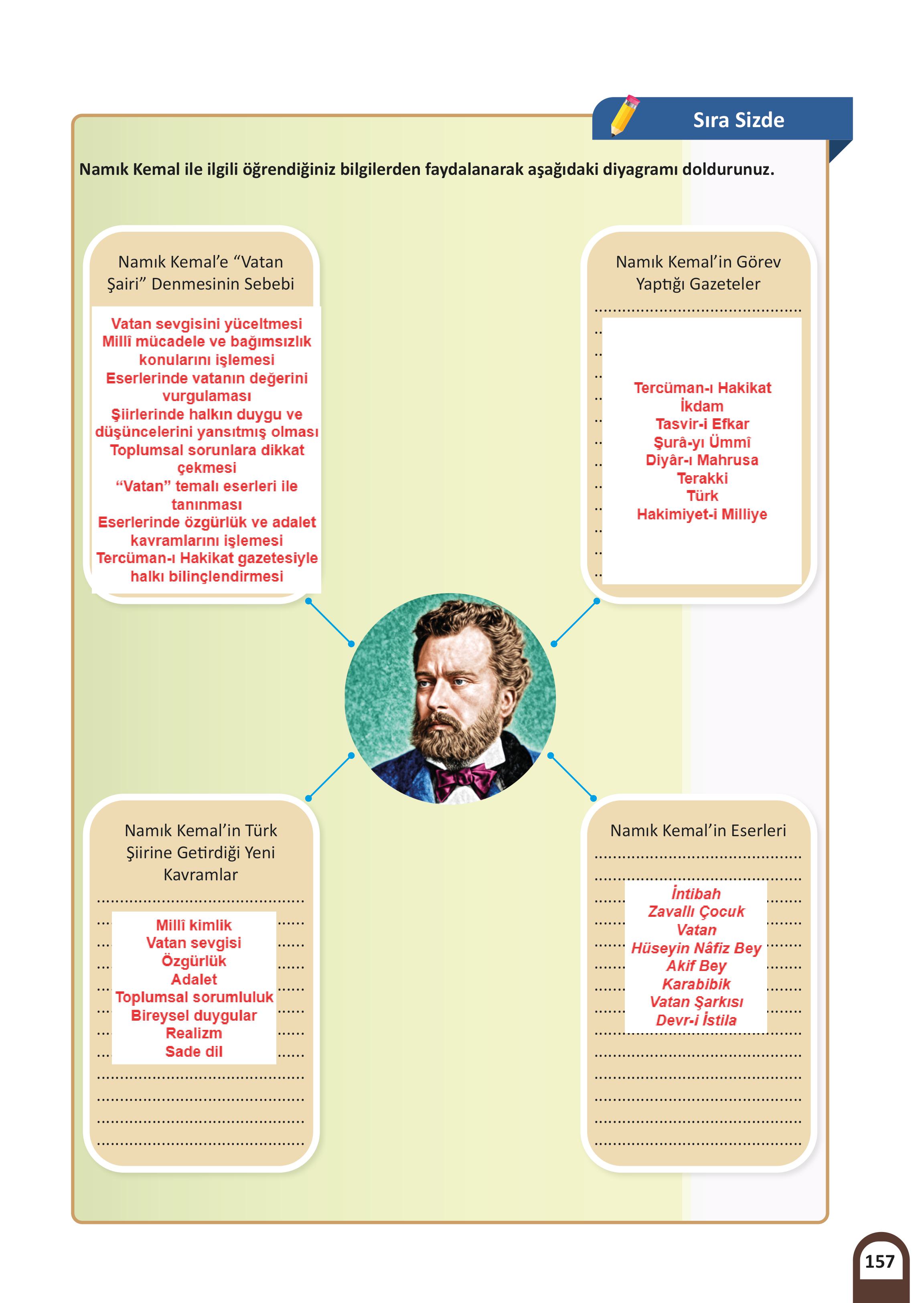 7. Sınıf Meb Yayınları Kültür Ve Medeniyetimize Yön Verenler Ders Kitabı Sayfa 158 Cevapları
