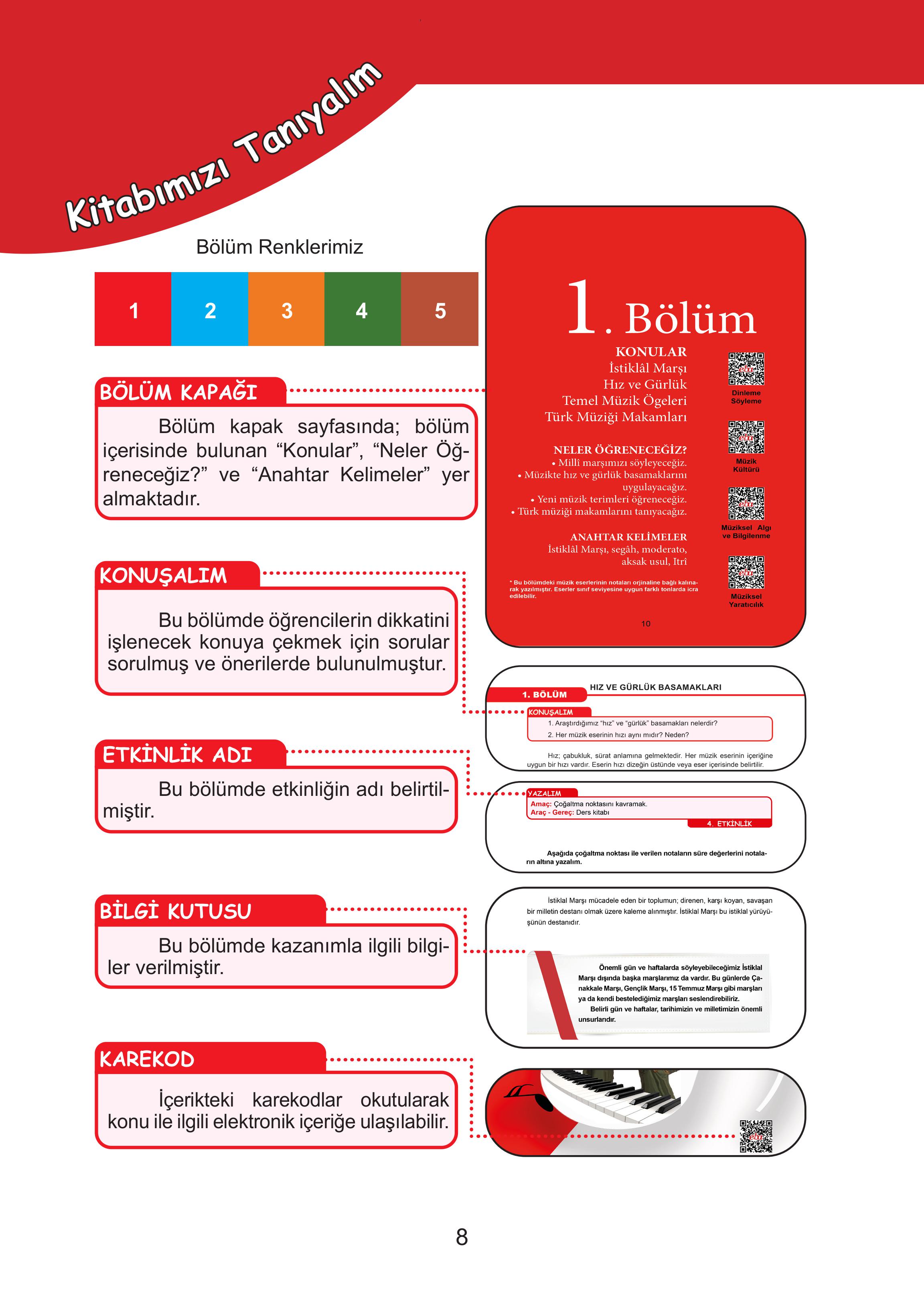 7. Sınıf Meb Yayınları Müzik Ders Kitabı Sayfa 8 Cevapları