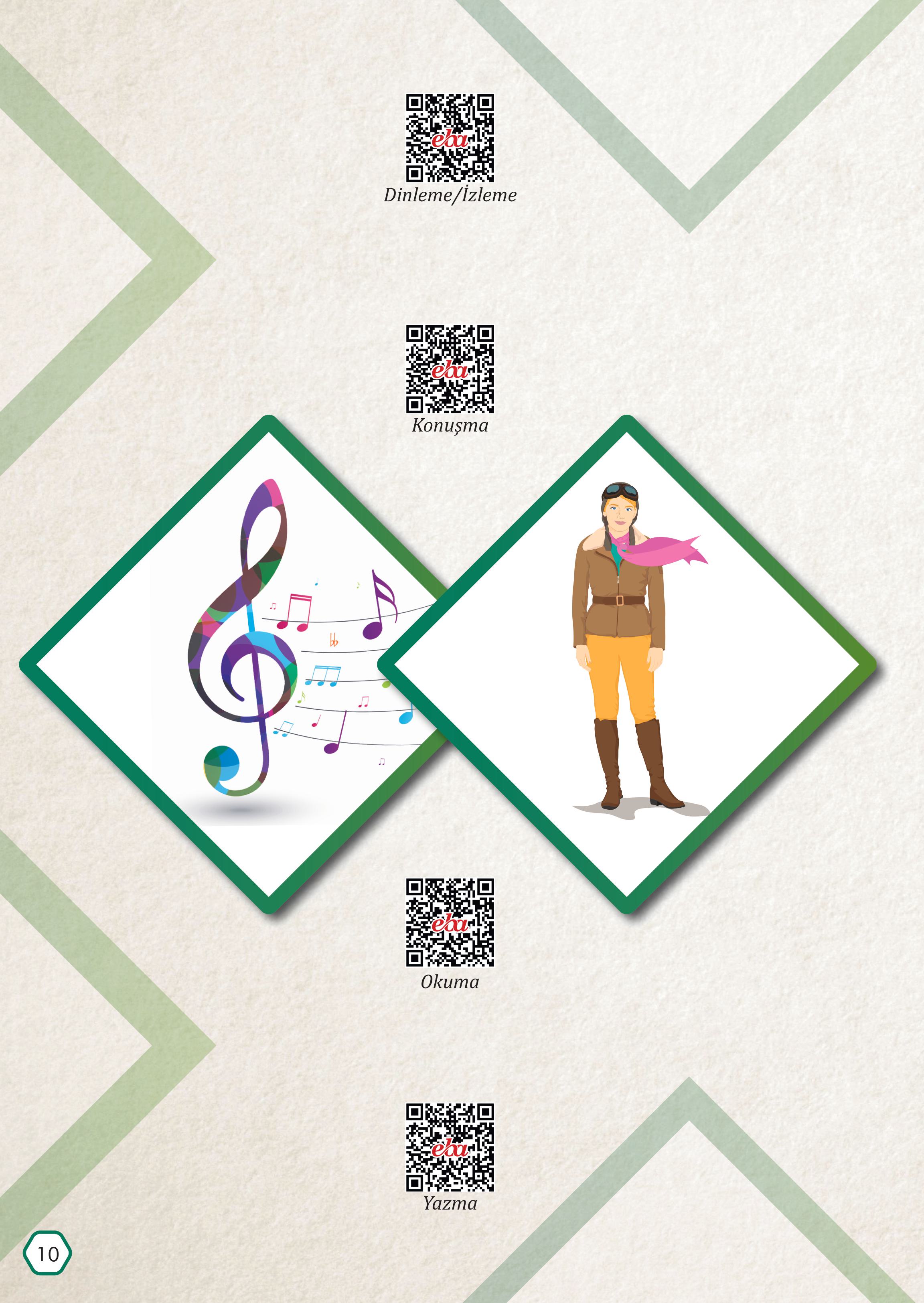 7. Sınıf Meb Yayınları Türkçe Ders Kitabı Sayfa 10 Cevapları