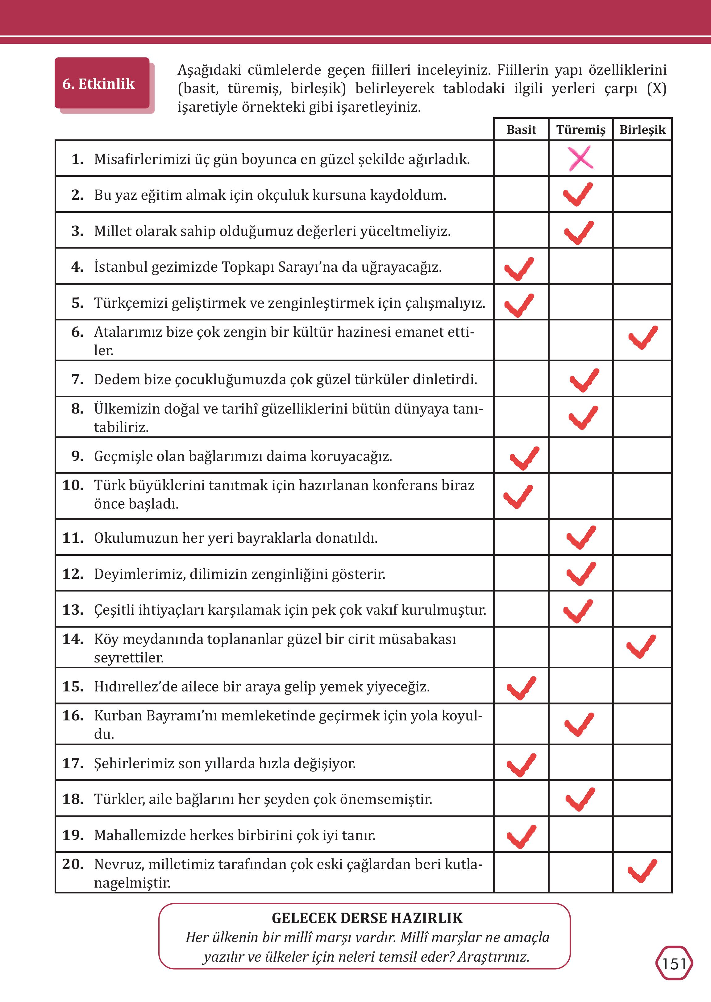 7. Sınıf Meb Yayınları Türkçe Ders Kitabı Sayfa 151 Cevapları