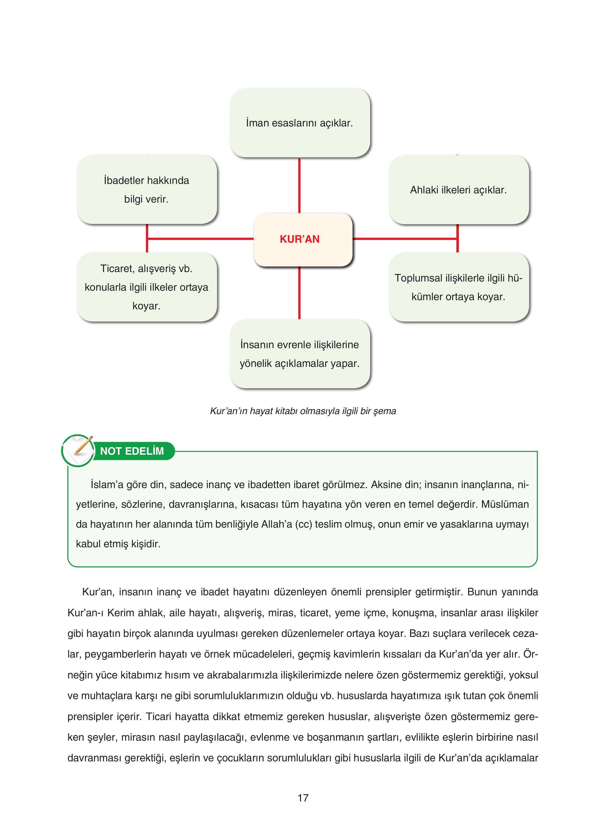 7. Sınıf Sdr Dikey Yayıncılık Kur'an- Kerim Ders Kitabı Sayfa 17 Cevapları