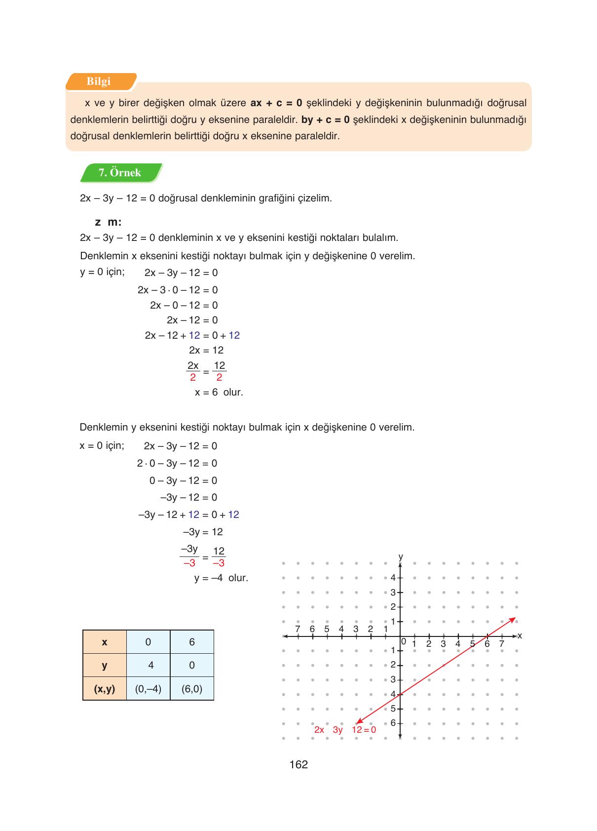 8. Sınıf Ada Yayıncılık Matematik Ders Kitabı Sayfa 162 Cevapları
