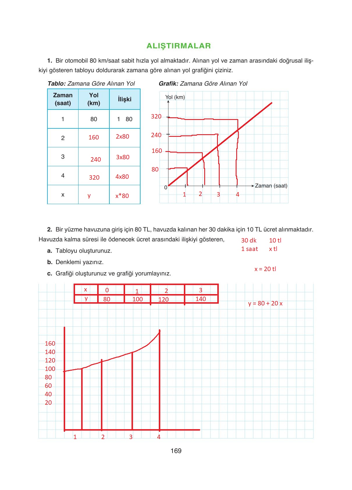 8. Sınıf Ada Yayıncılık Matematik Ders Kitabı Sayfa 169 Cevapları